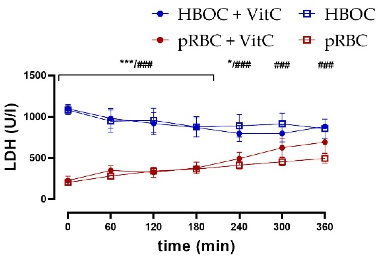 Antioxidants 11 01329 g005 Antioxidants 11 01329 g005