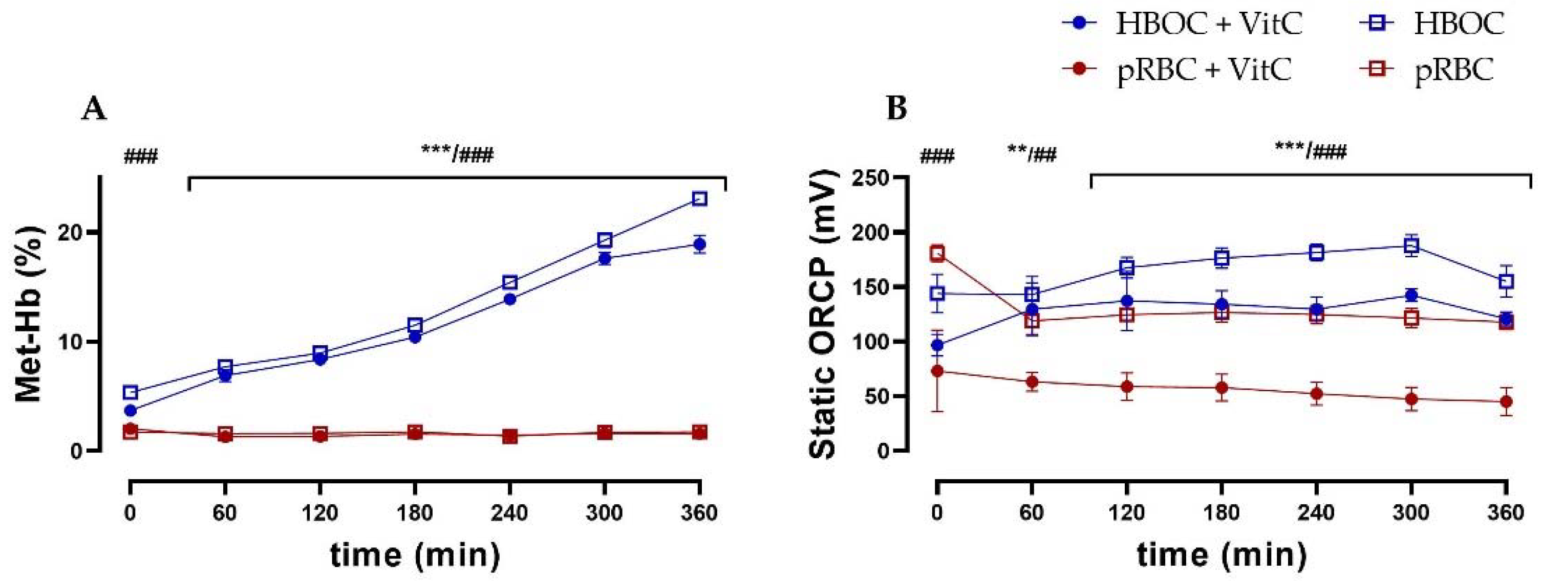 Antioxidants 11 01329 g006 Antioxidants 11 01329 g006