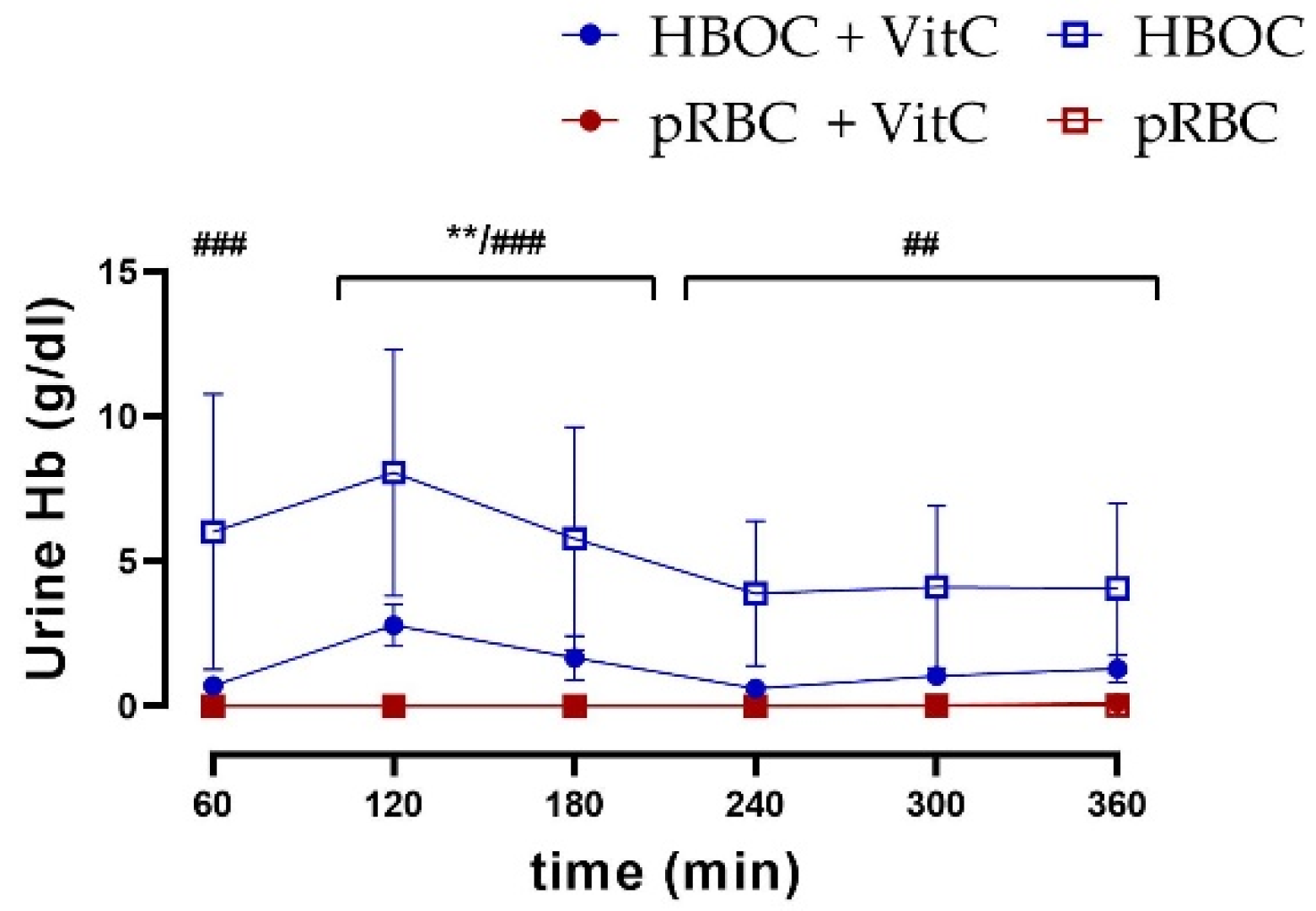 Antioxidants 11 01329 g007 Antioxidants 11 01329 g007