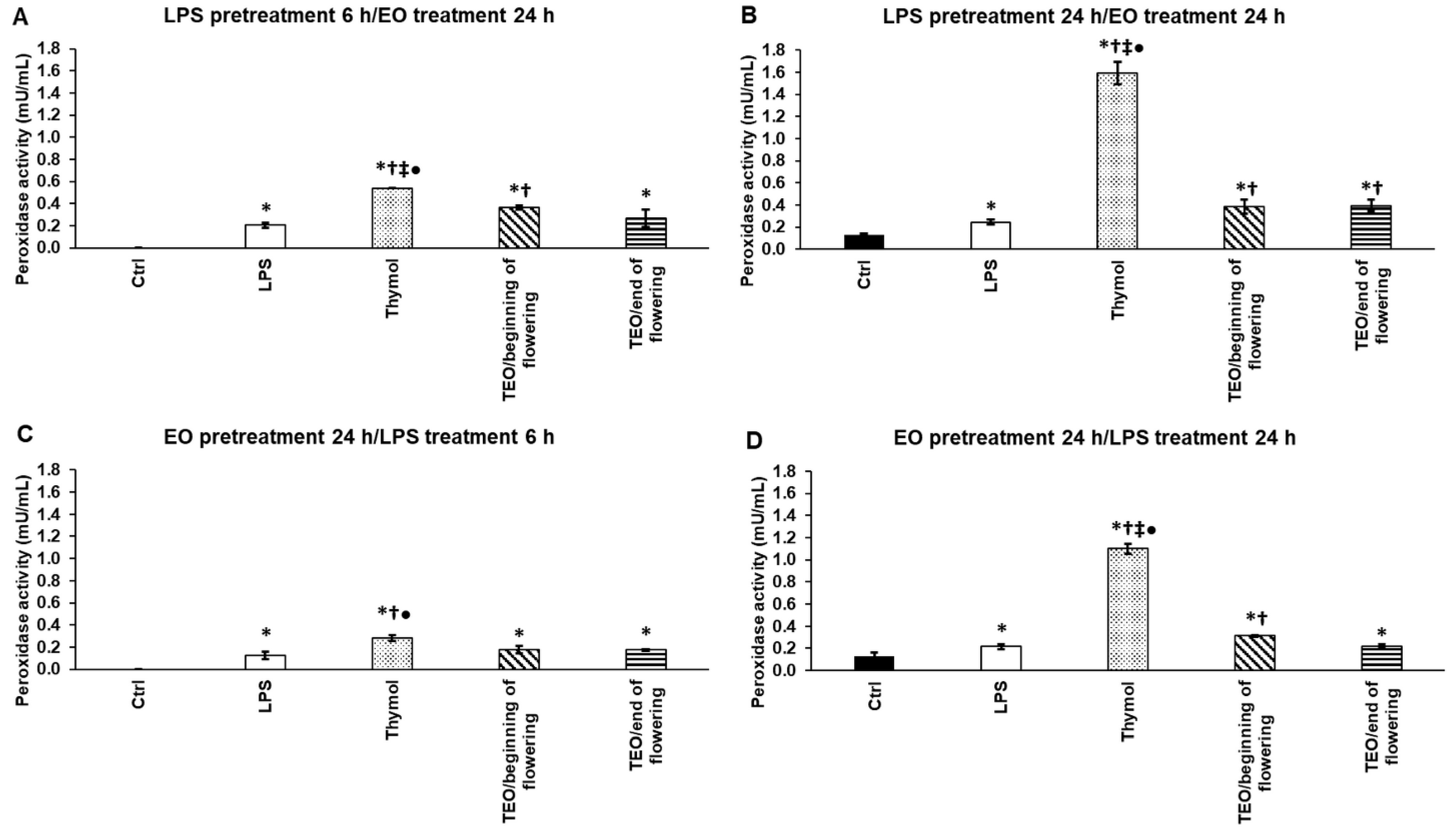 Antioxidants 11 01330 g003