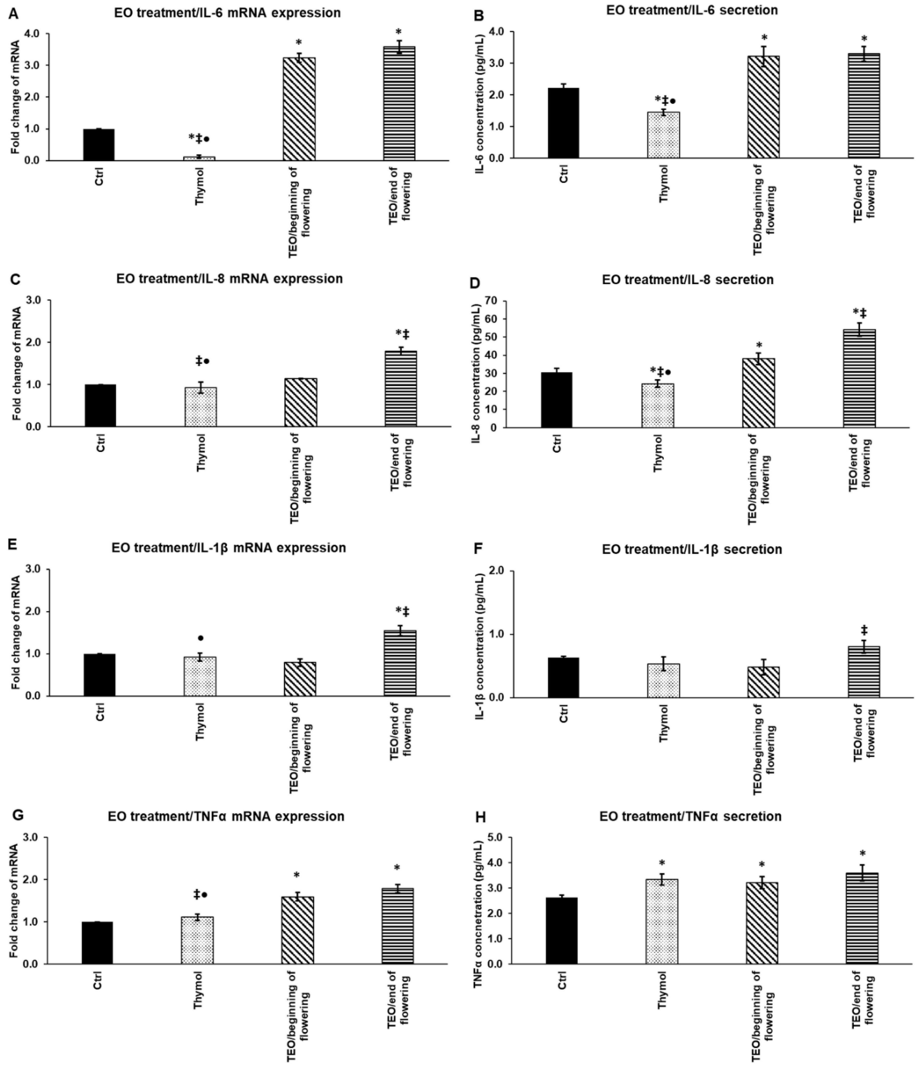 Antioxidants 11 01330 g007