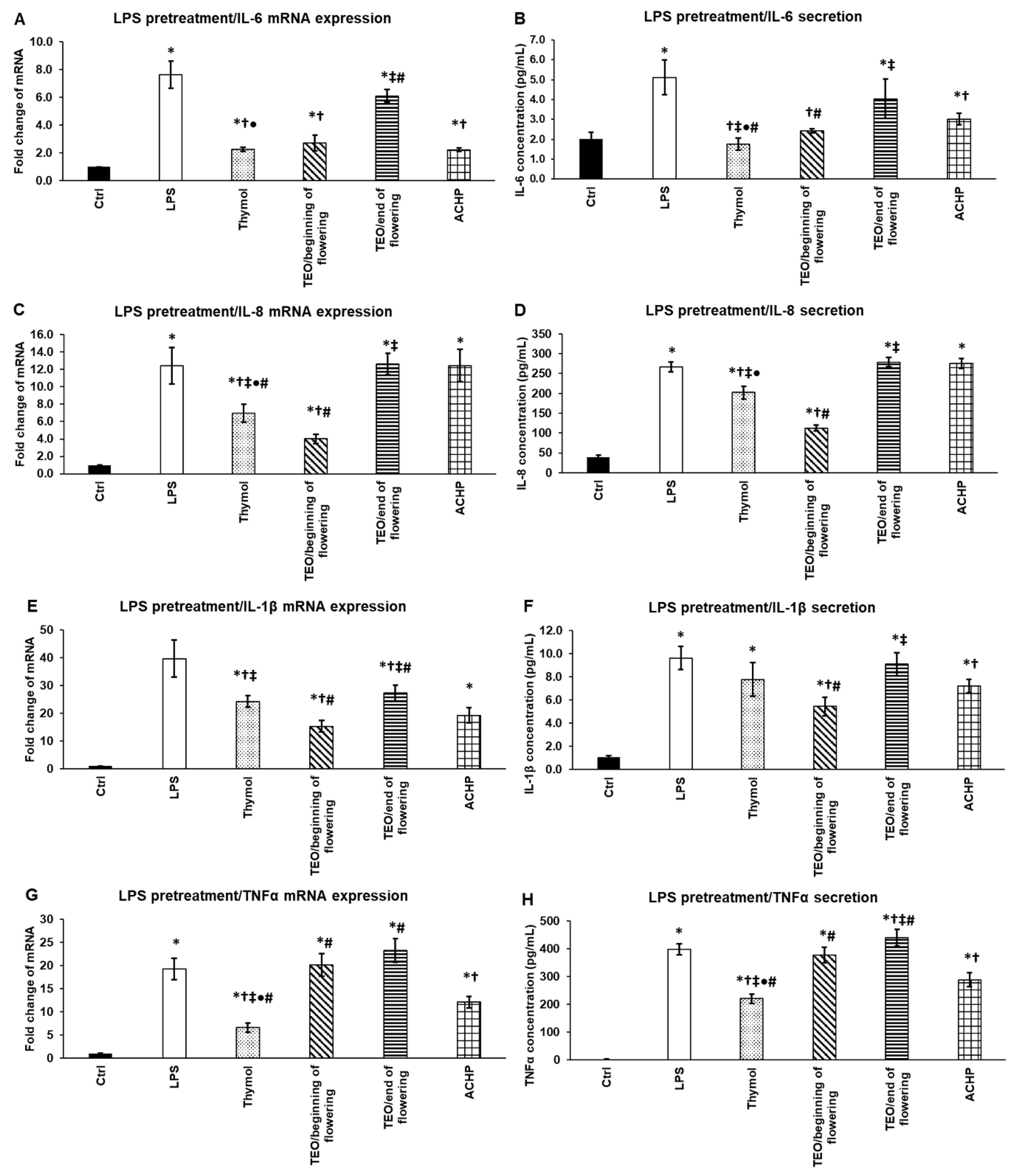Antioxidants 11 01330 g008