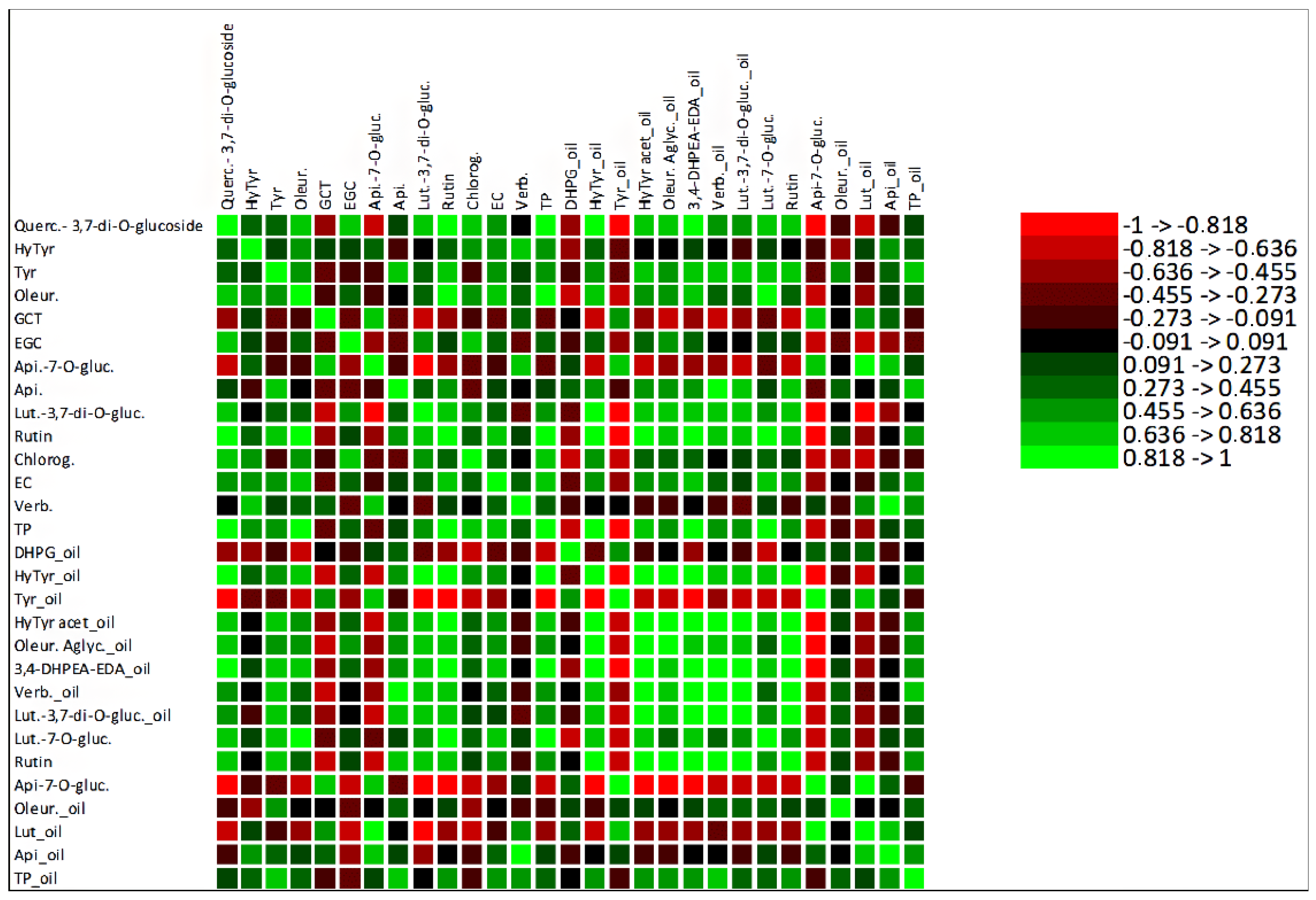 Antioxidants 11 01332 g005