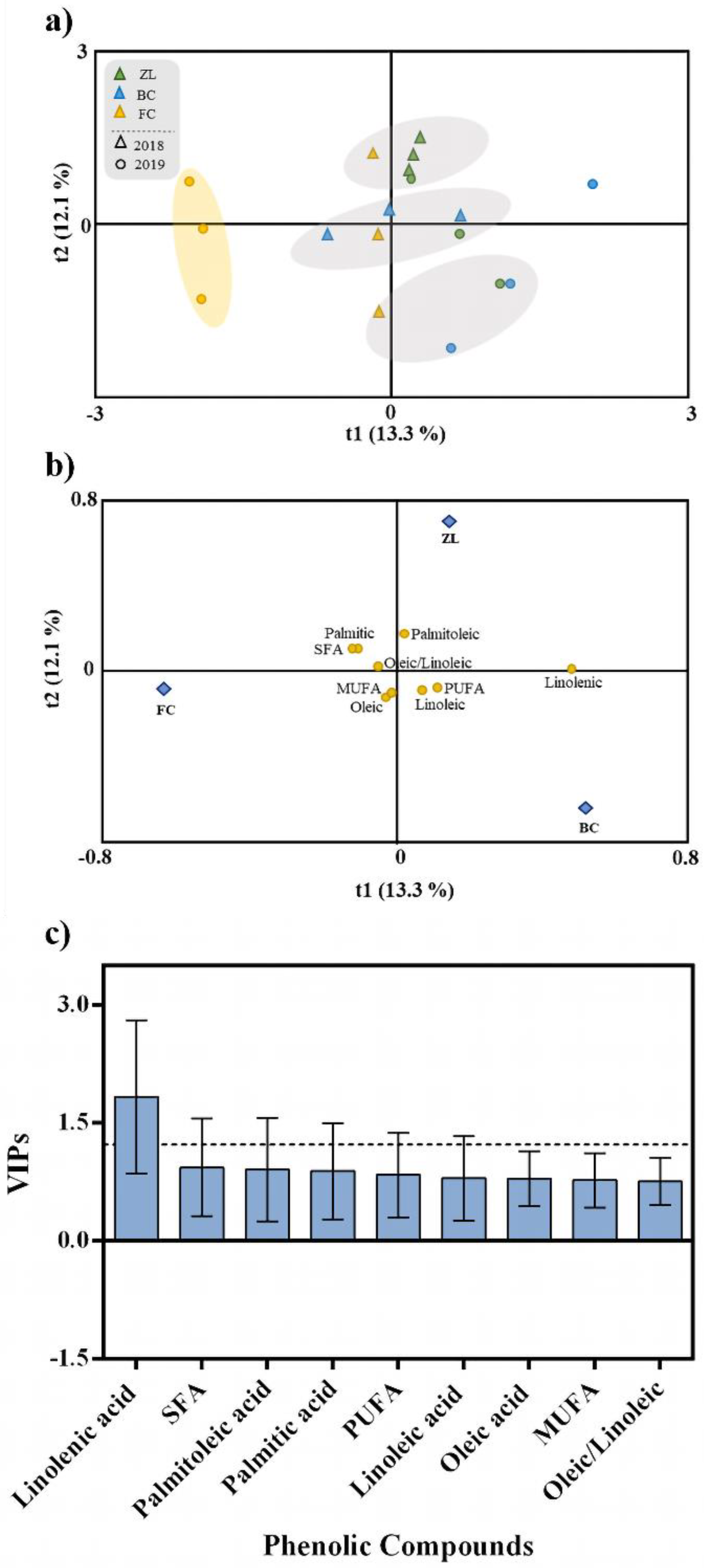 Antioxidants 11 01332 g006