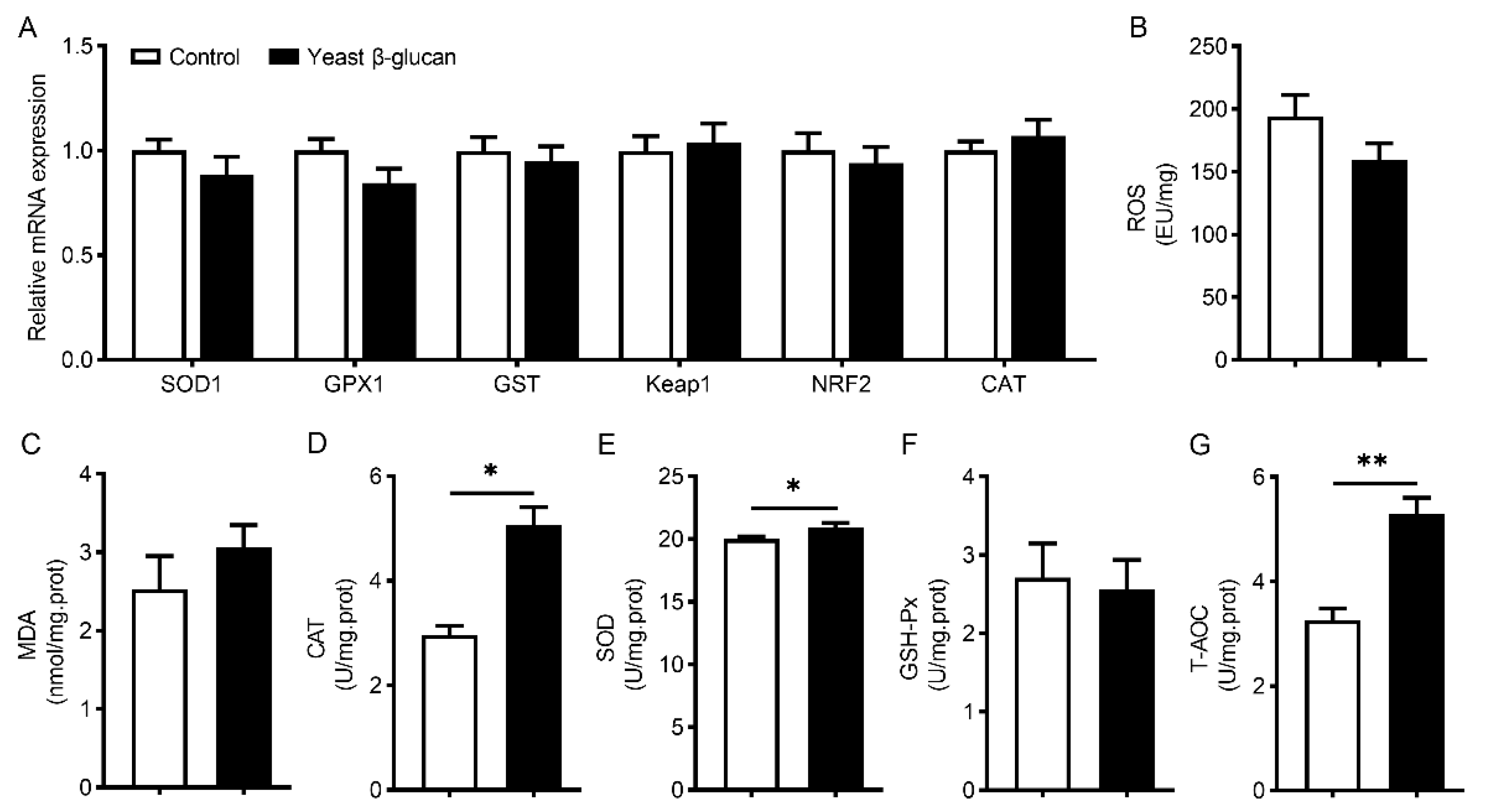 Antioxidants 11 01340 g002