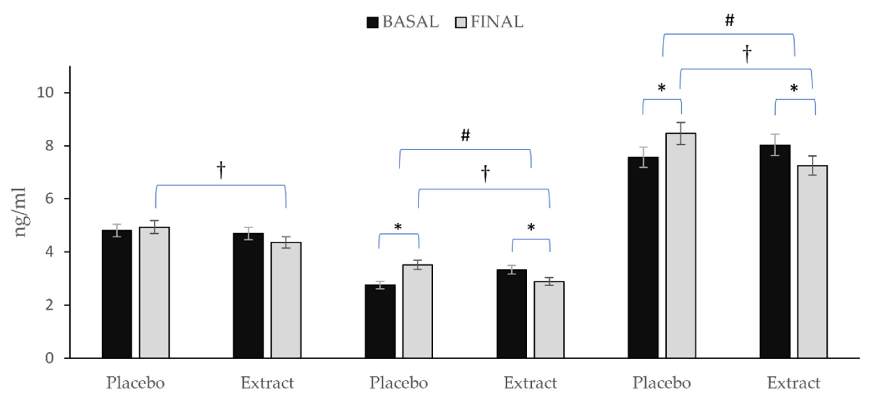 Antioxidants 11 01342 g004 Antioxidants 11 01342 g004
