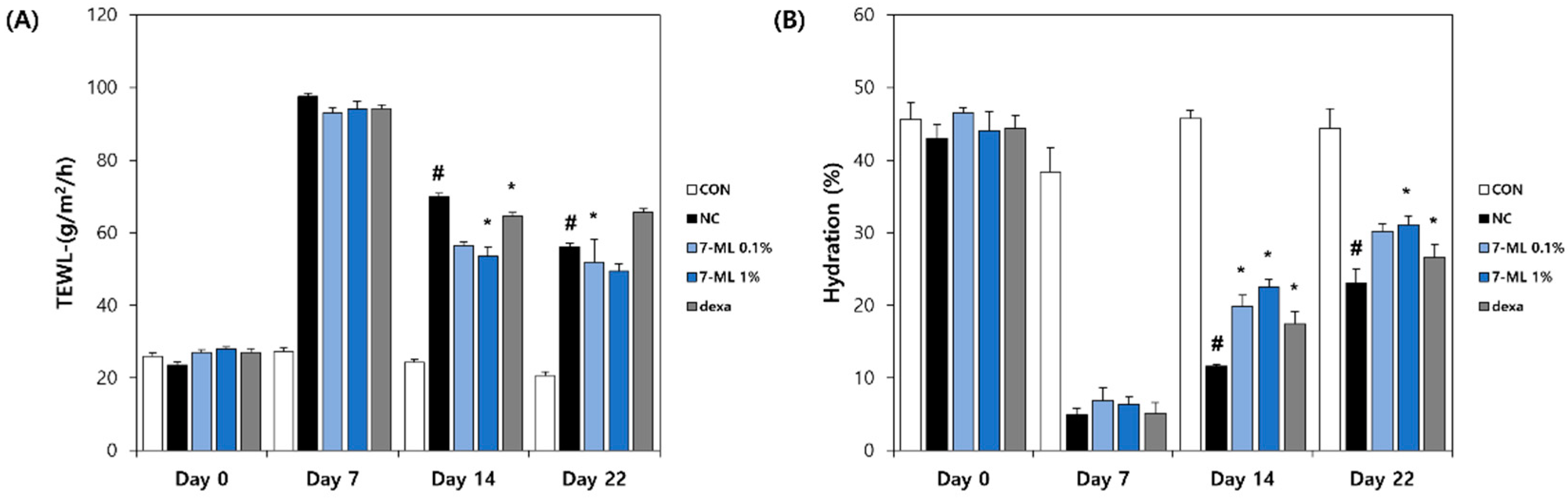 Antioxidants 11 01344 g007 550
