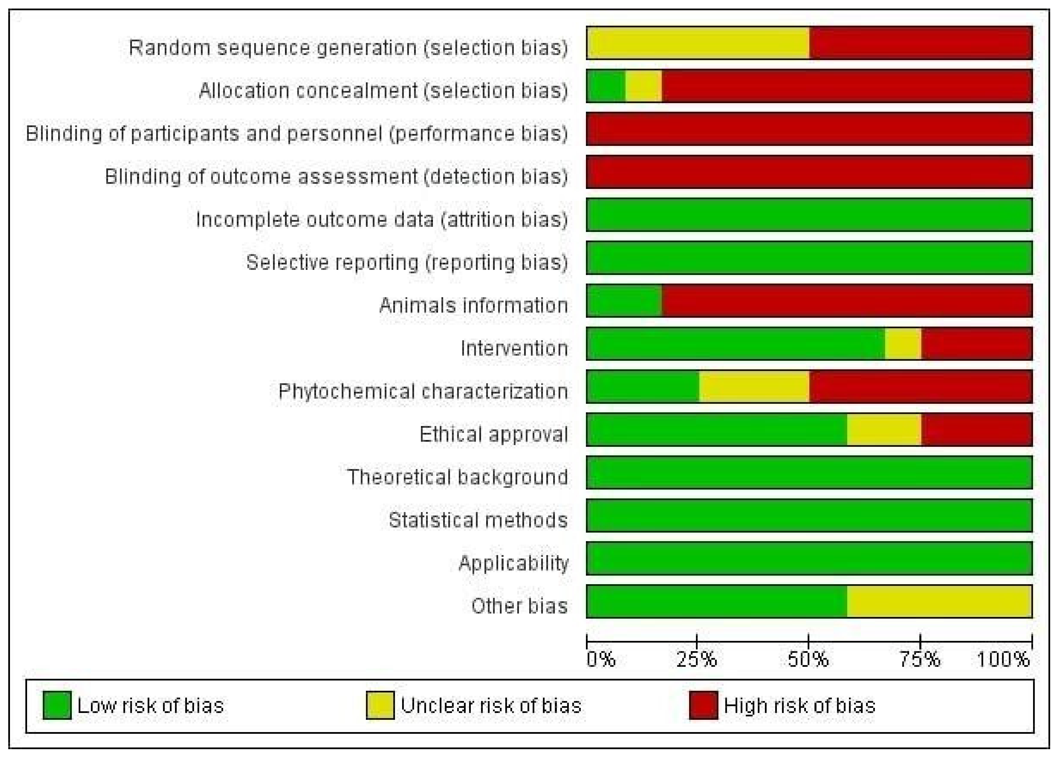 Antioxidants 11 01346 g003 Antioxidants 11 01346 g003