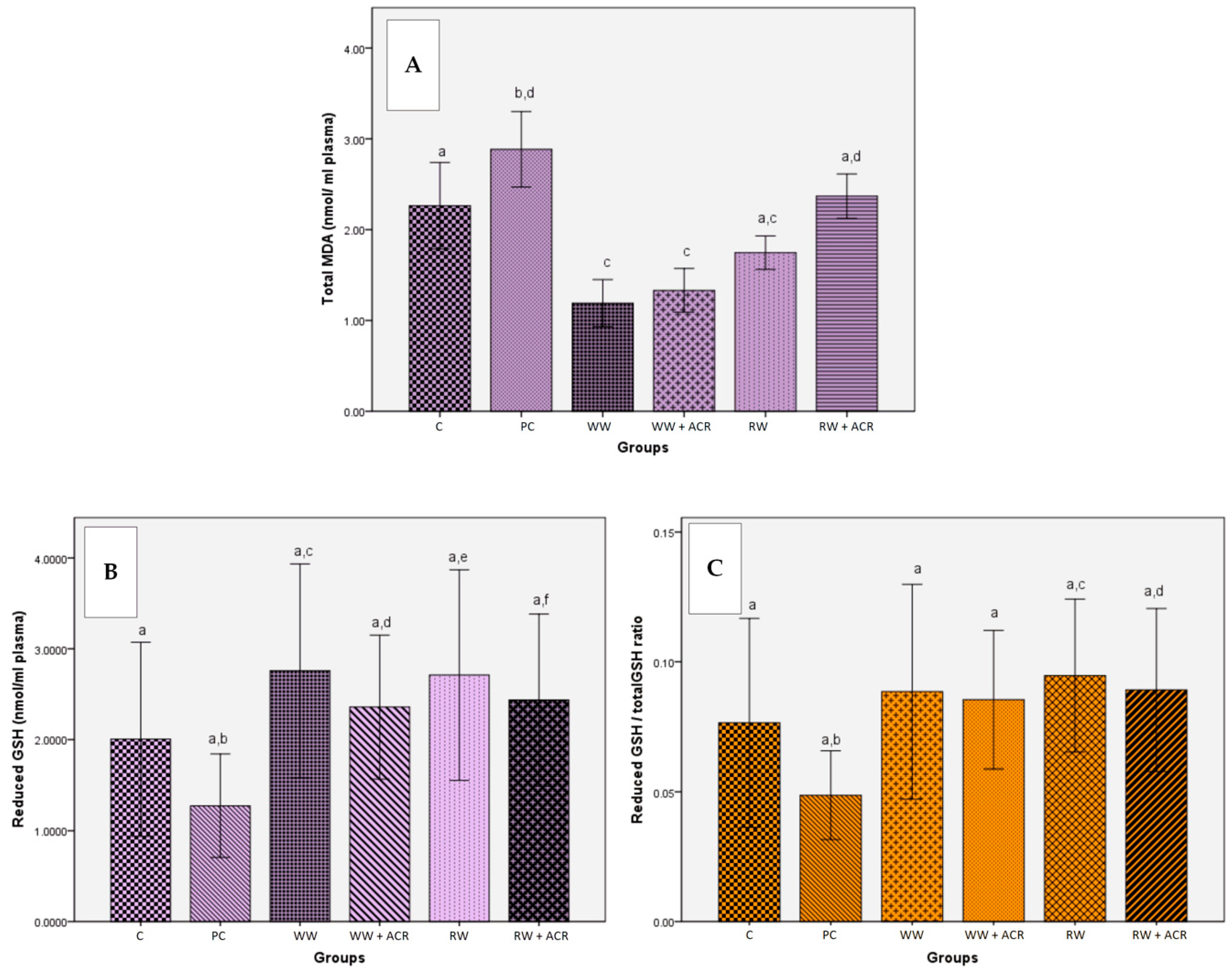 【楽天スーパーセール】 Induced Hepatotoxicity  and Stress Oxidative on Polyphenols Wine of Effects Protective by Rats in Acrylamide リップケア