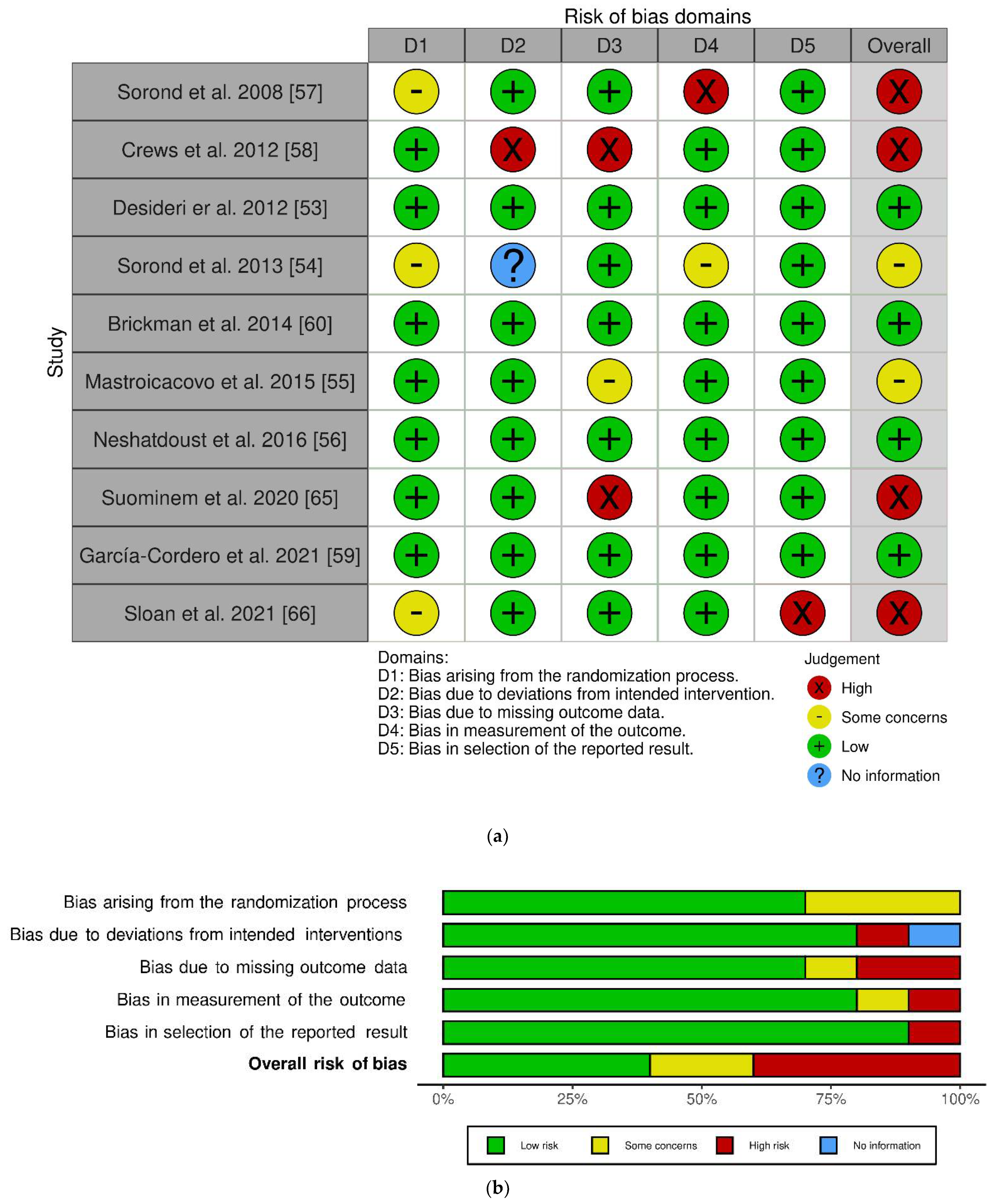 Antioxidants 11 01353 g002 Antioxidants 11 01353 g002