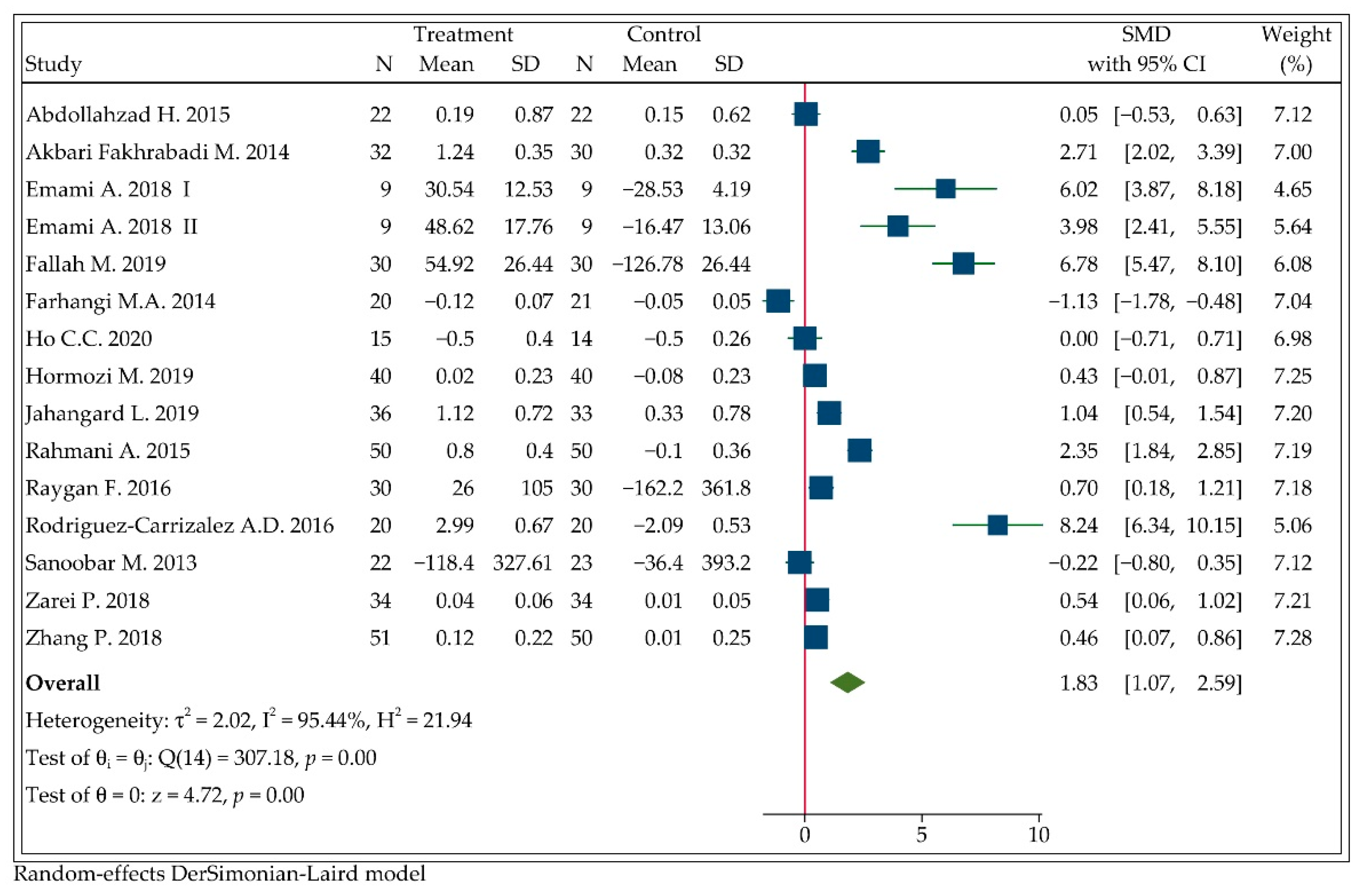 Antioxidants 11 01360 g002 Antioxidants 11 01360 g002