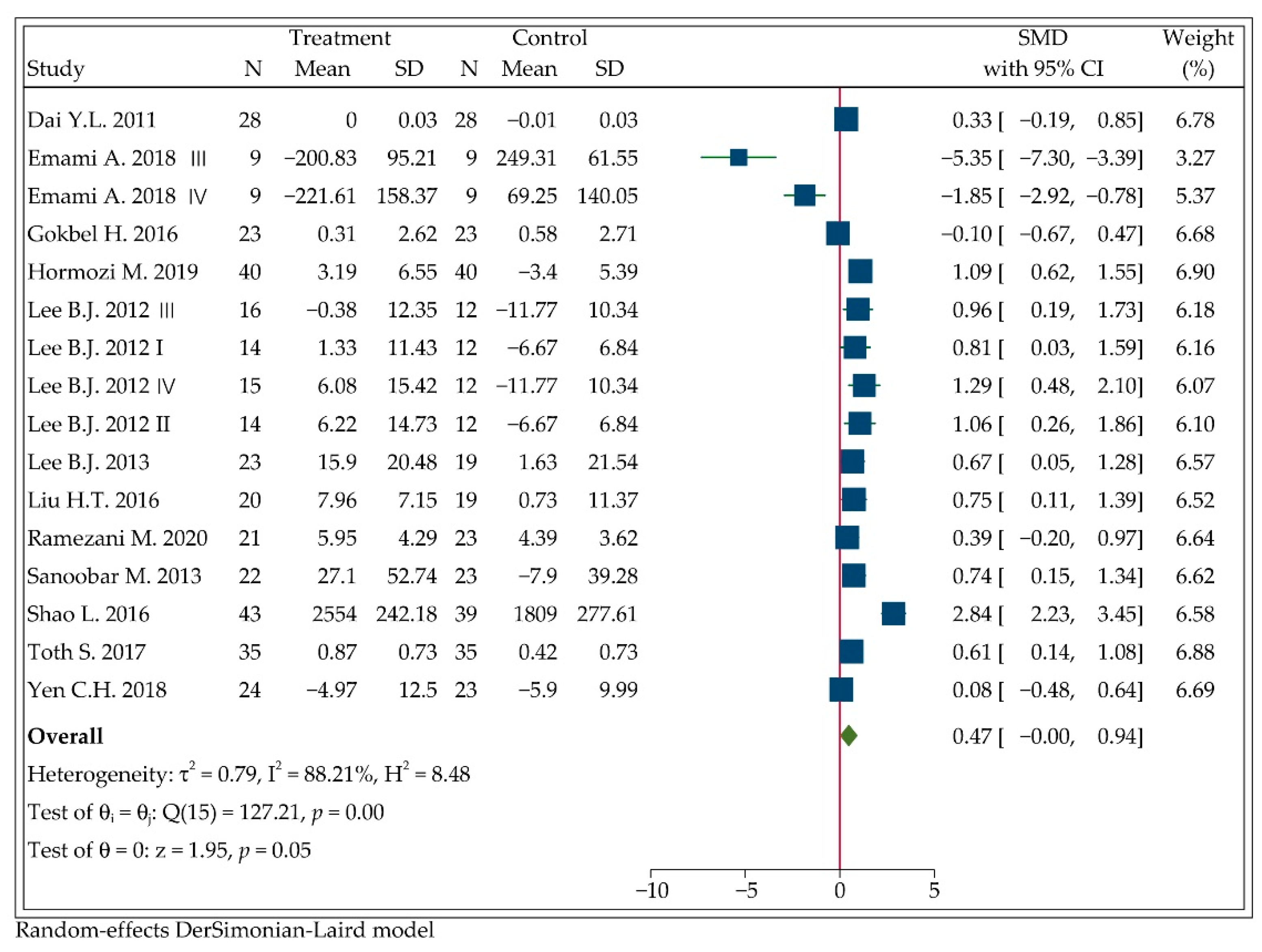 Antioxidants 11 01360 g004 Antioxidants 11 01360 g004