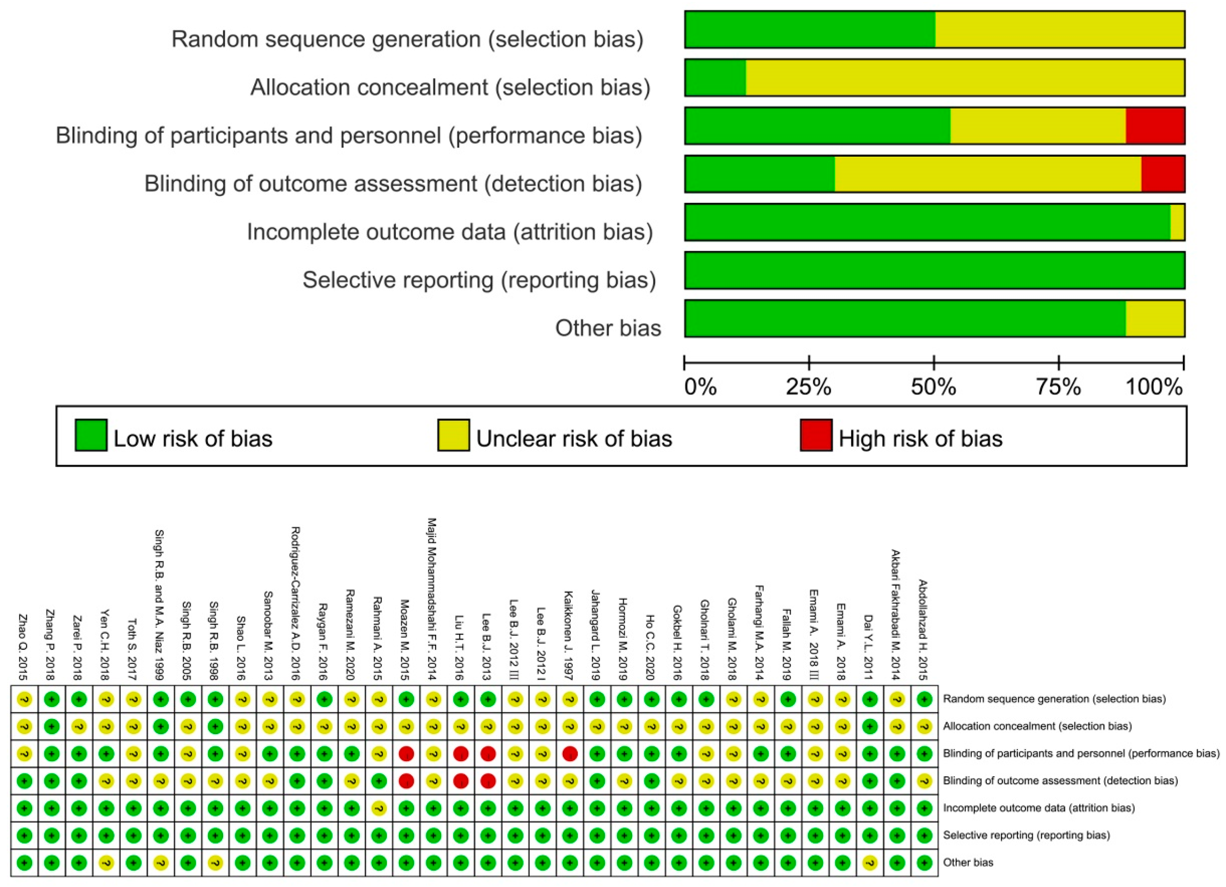 Antioxidants 11 01360 g0a1 Antioxidants 11 01360 g0a1