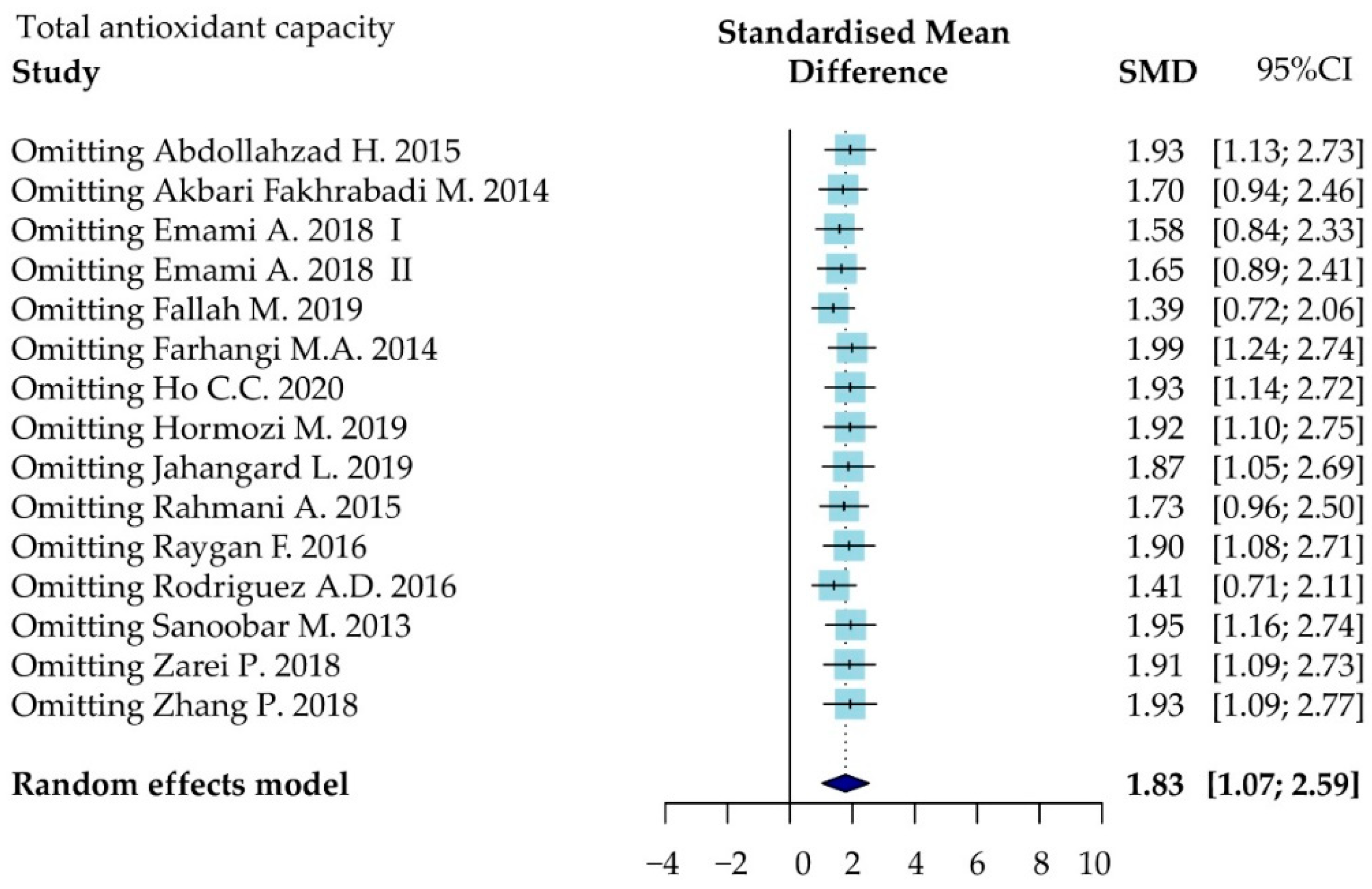 Antioxidants 11 01360 g0a2 Antioxidants 11 01360 g0a2