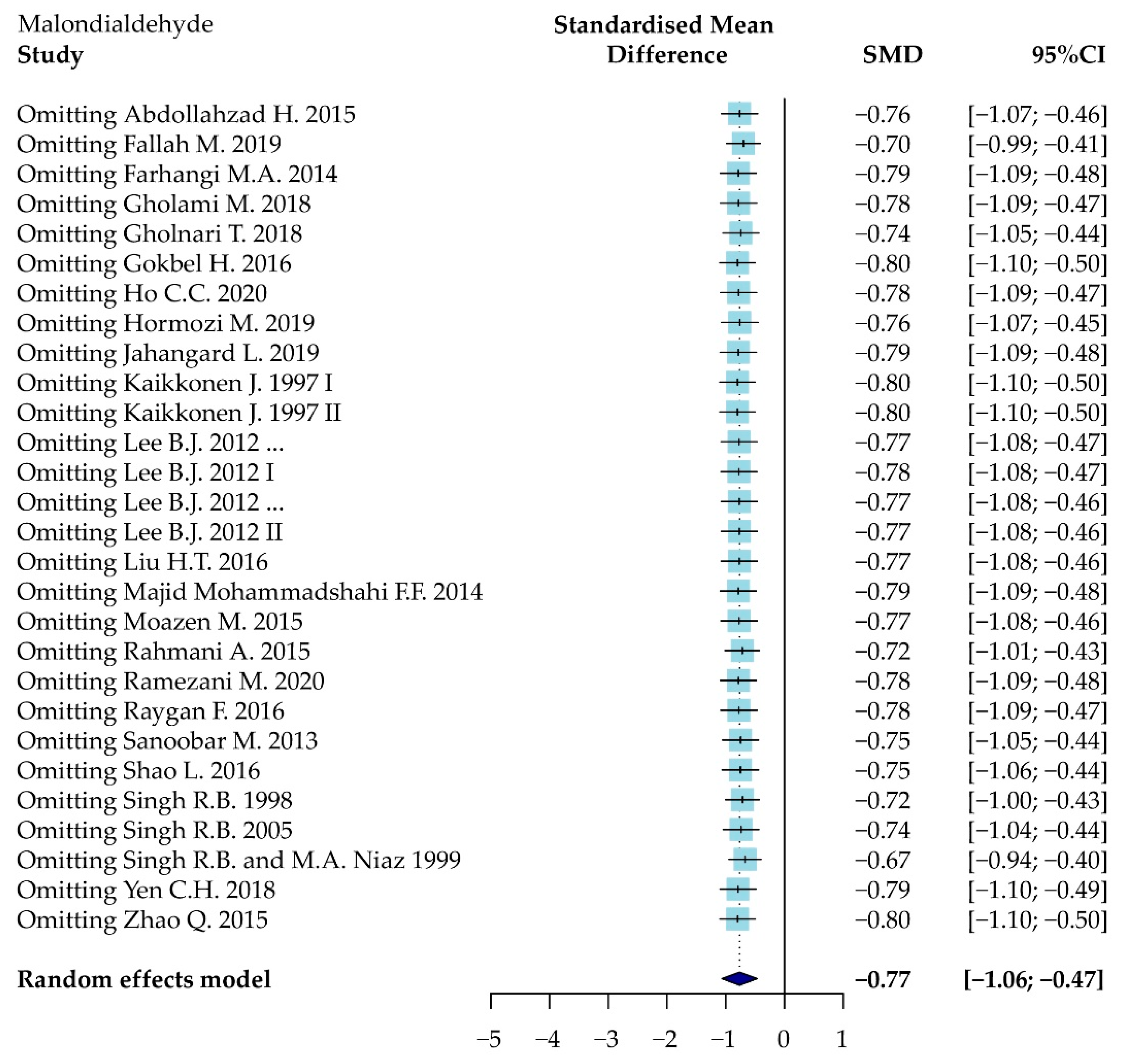 Antioxidants 11 01360 g0a3 Antioxidants 11 01360 g0a3