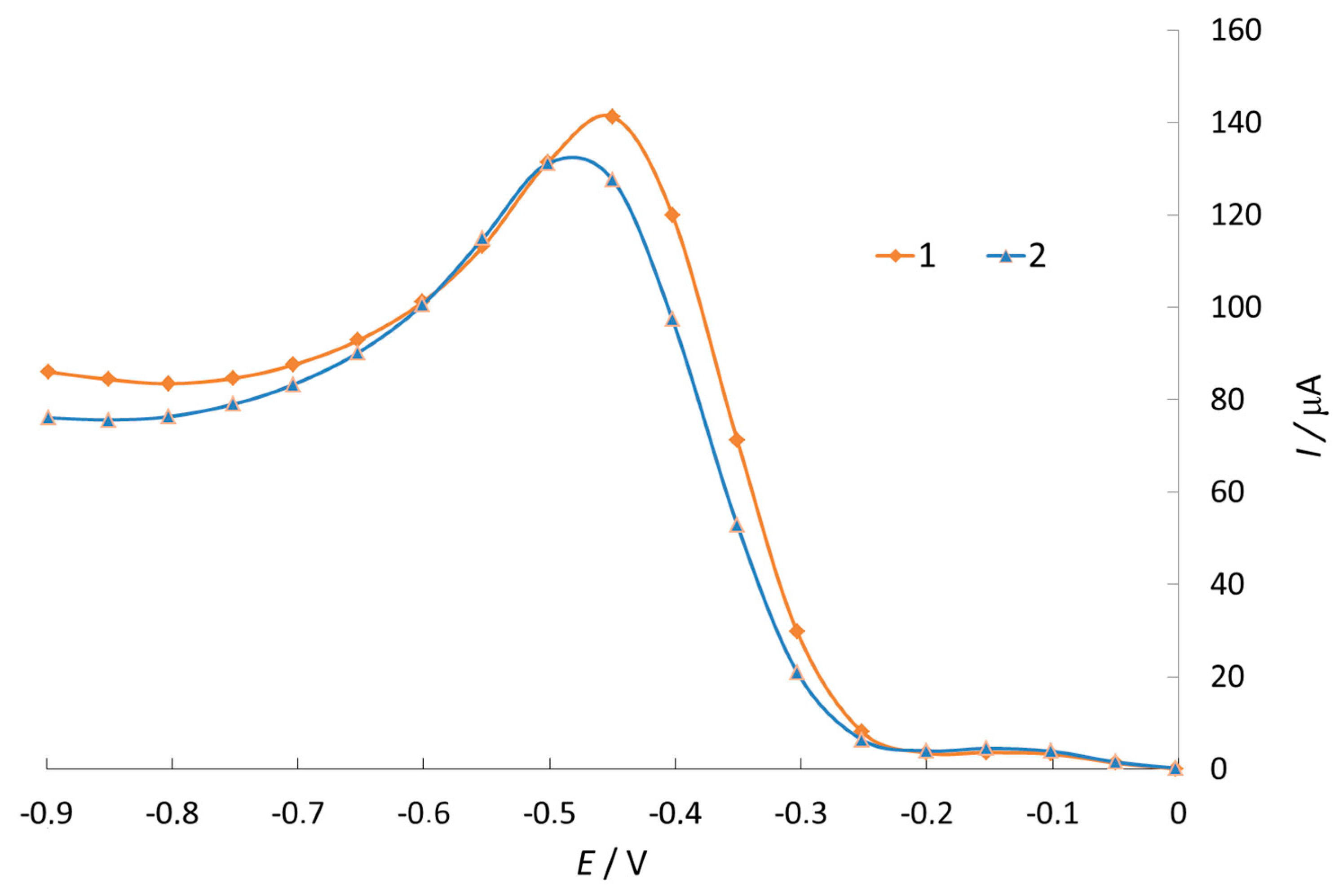 Antioxidants 11 01371 g002 550