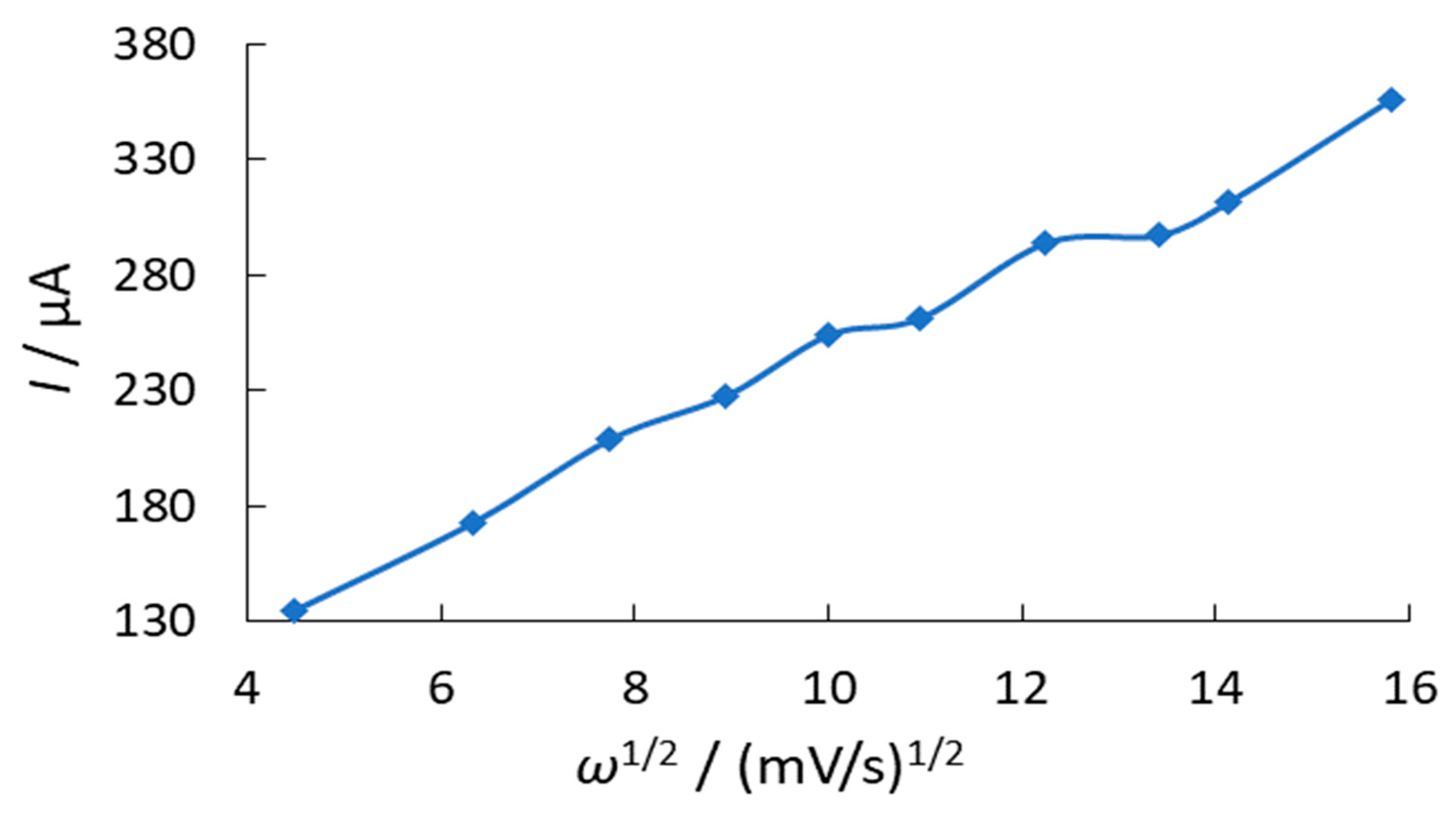 Antioxidants 11 01371 g004 550