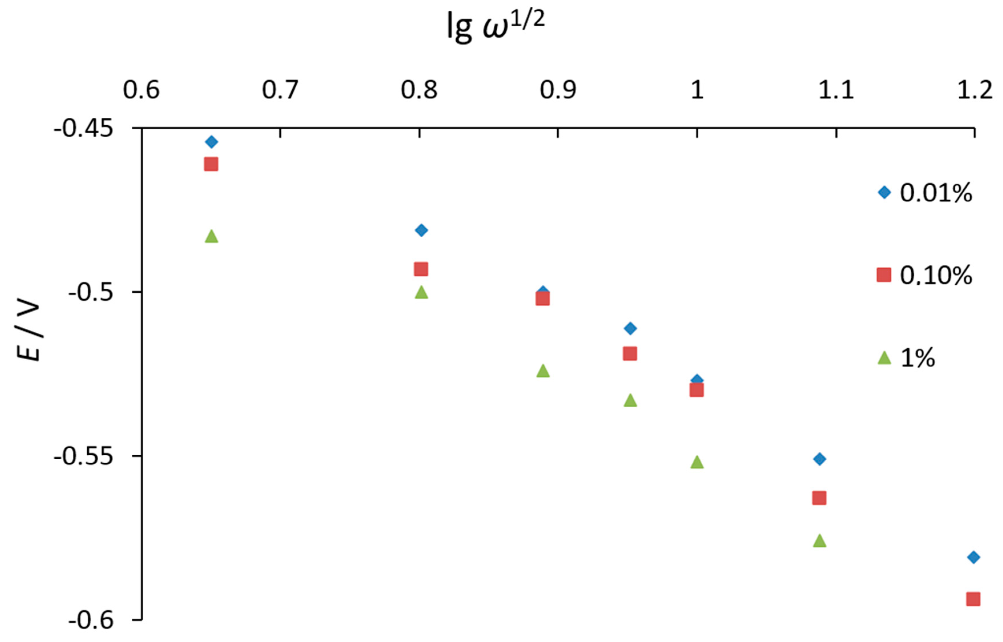 Antioxidants 11 01371 g005 550