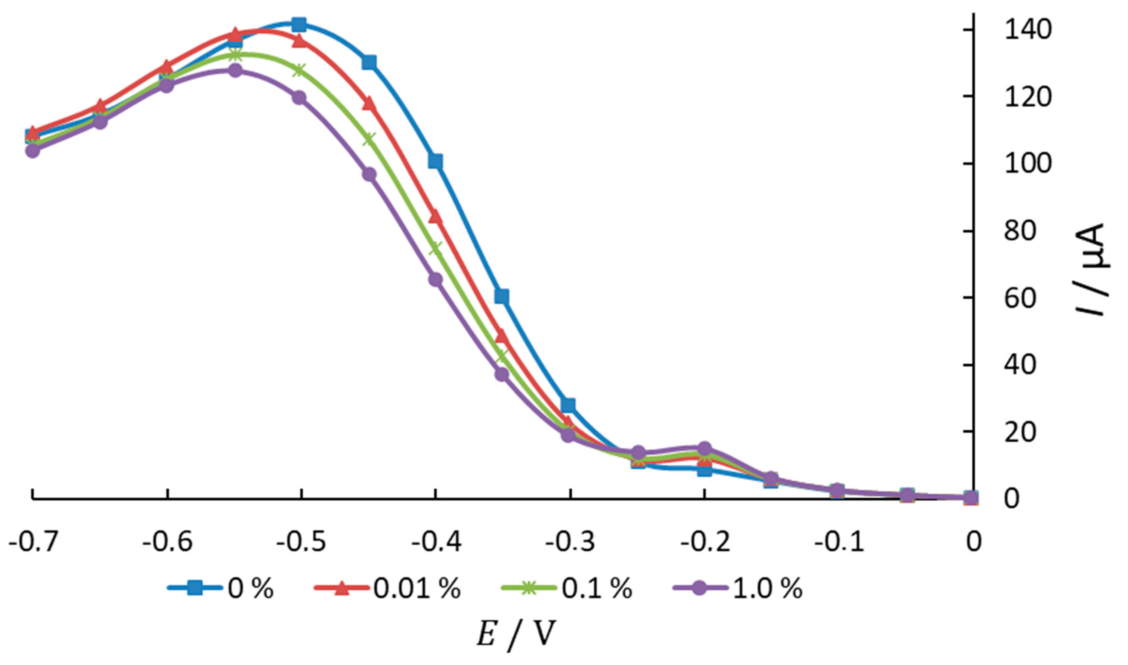 Antioxidants 11 01371 g006 550