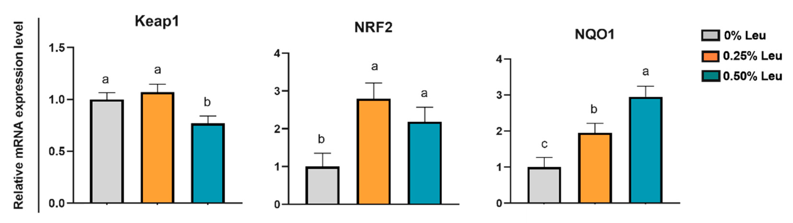 Antioxidants 11 01373 g002 550