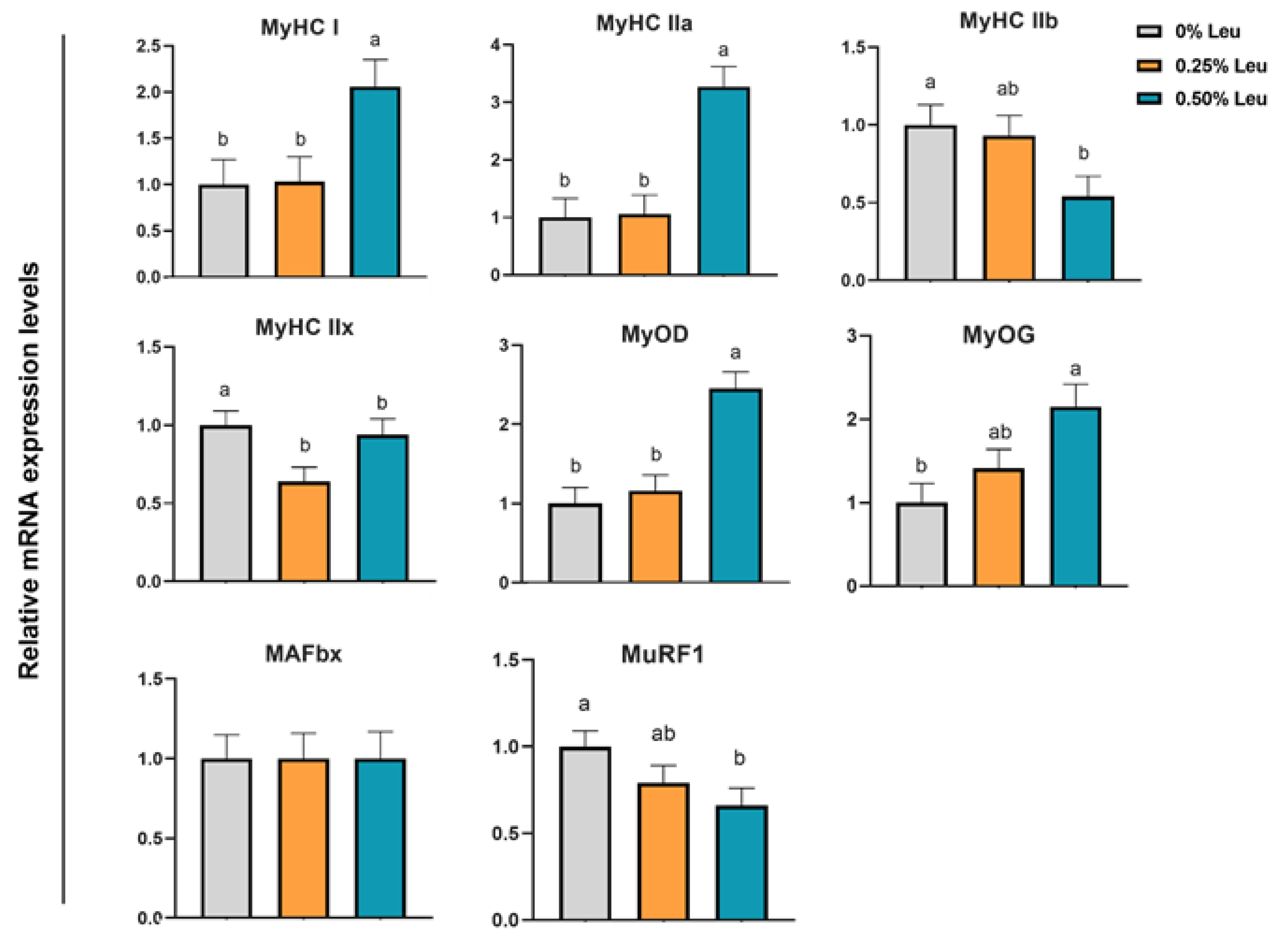 Antioxidants 11 01373 g003 550