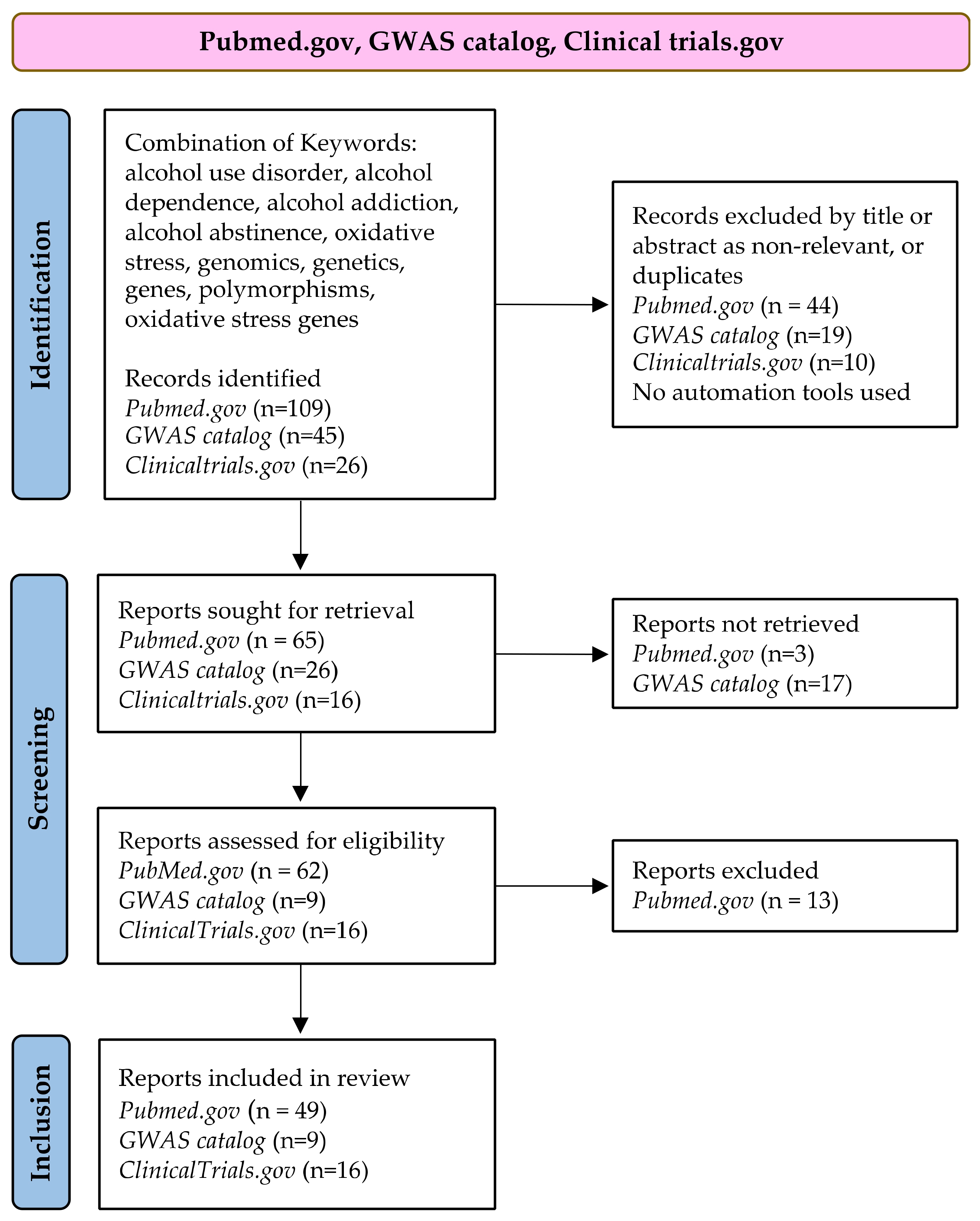 Antioxidants 11 01374 g002 Antioxidants 11 01374 g002