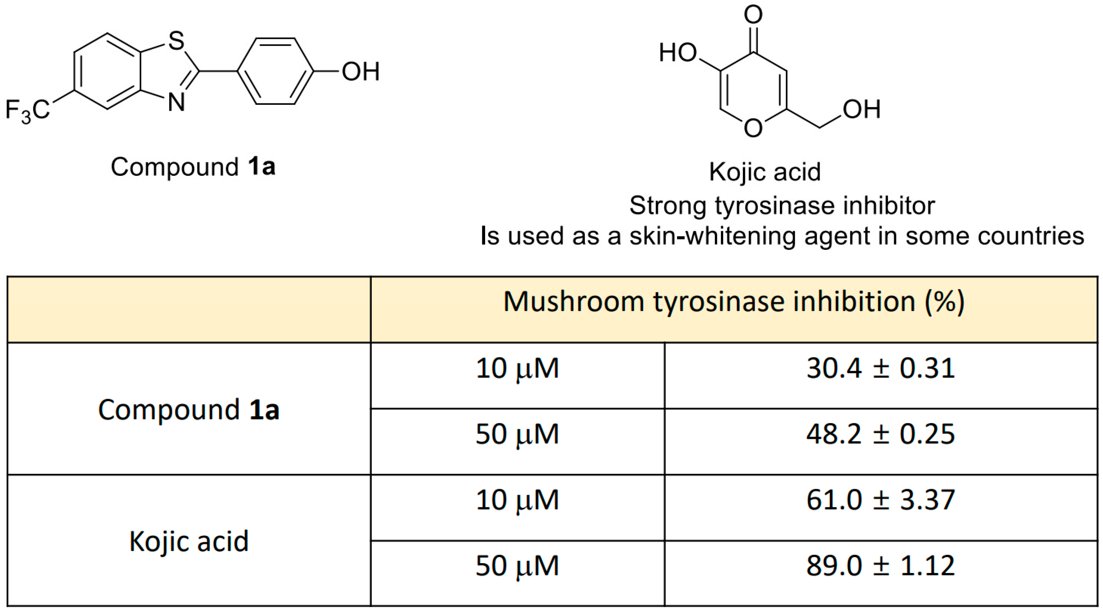 Antioxidants 11 01375 g001