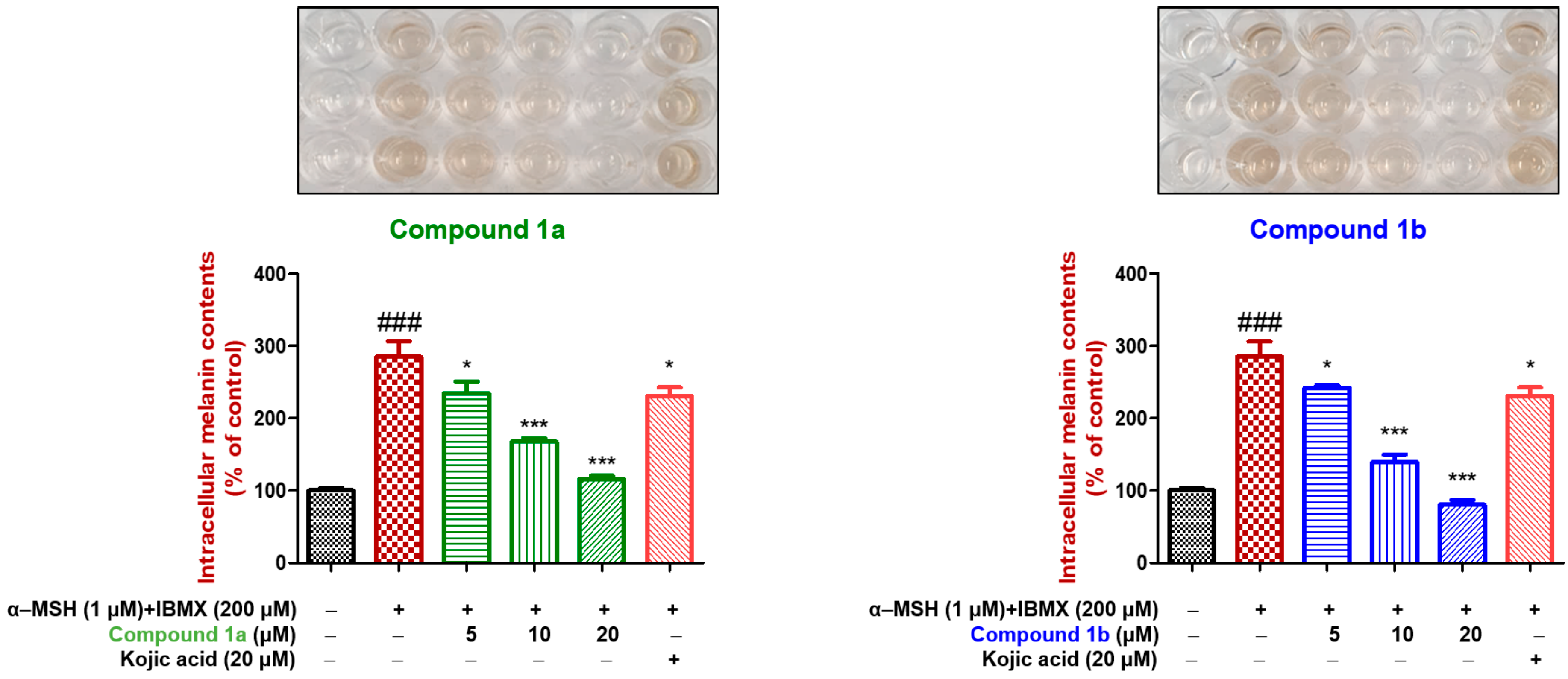 Antioxidants 11 01375 g009
