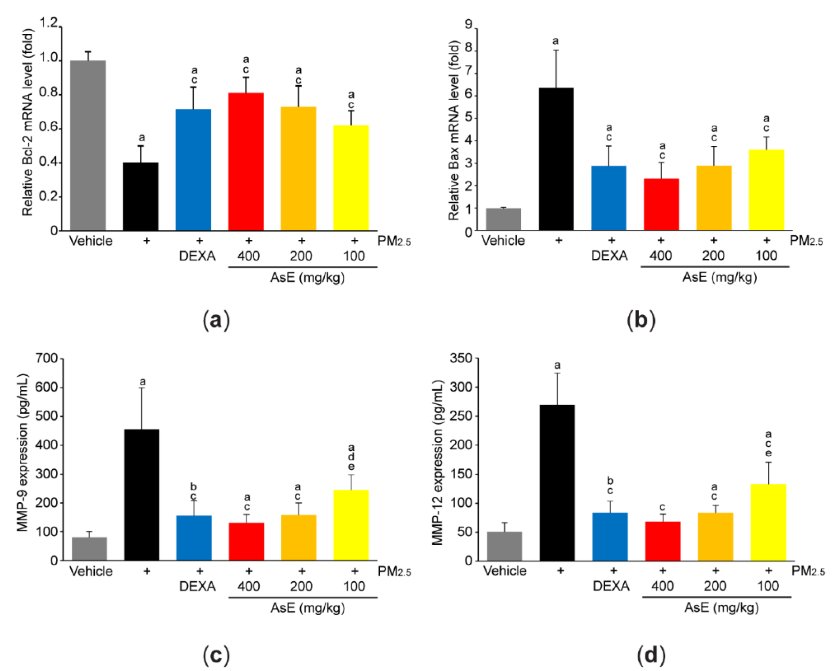 Antioxidants 11 01376 g003 Antioxidants 11 01376 g003