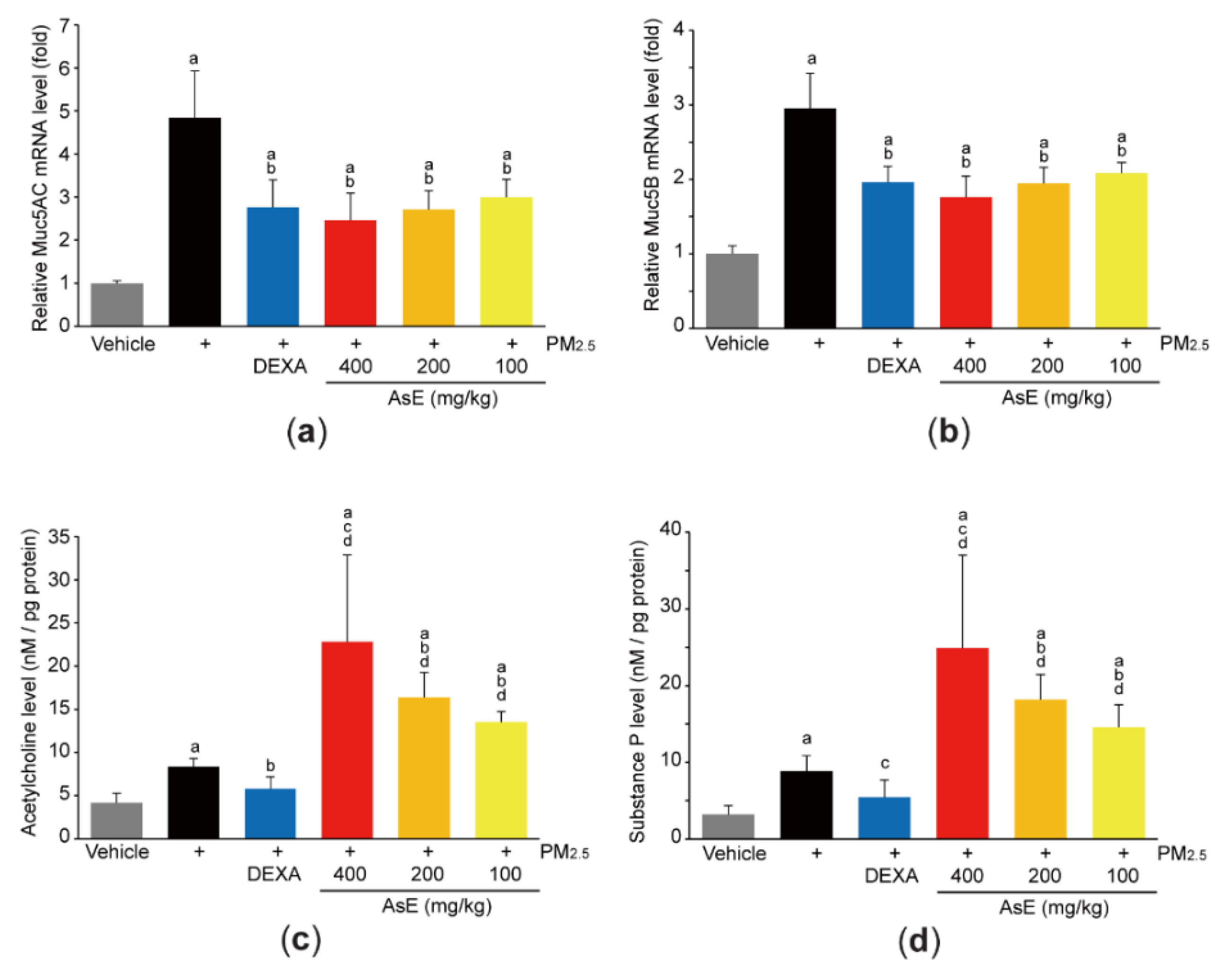 Antioxidants 11 01376 g004 Antioxidants 11 01376 g004