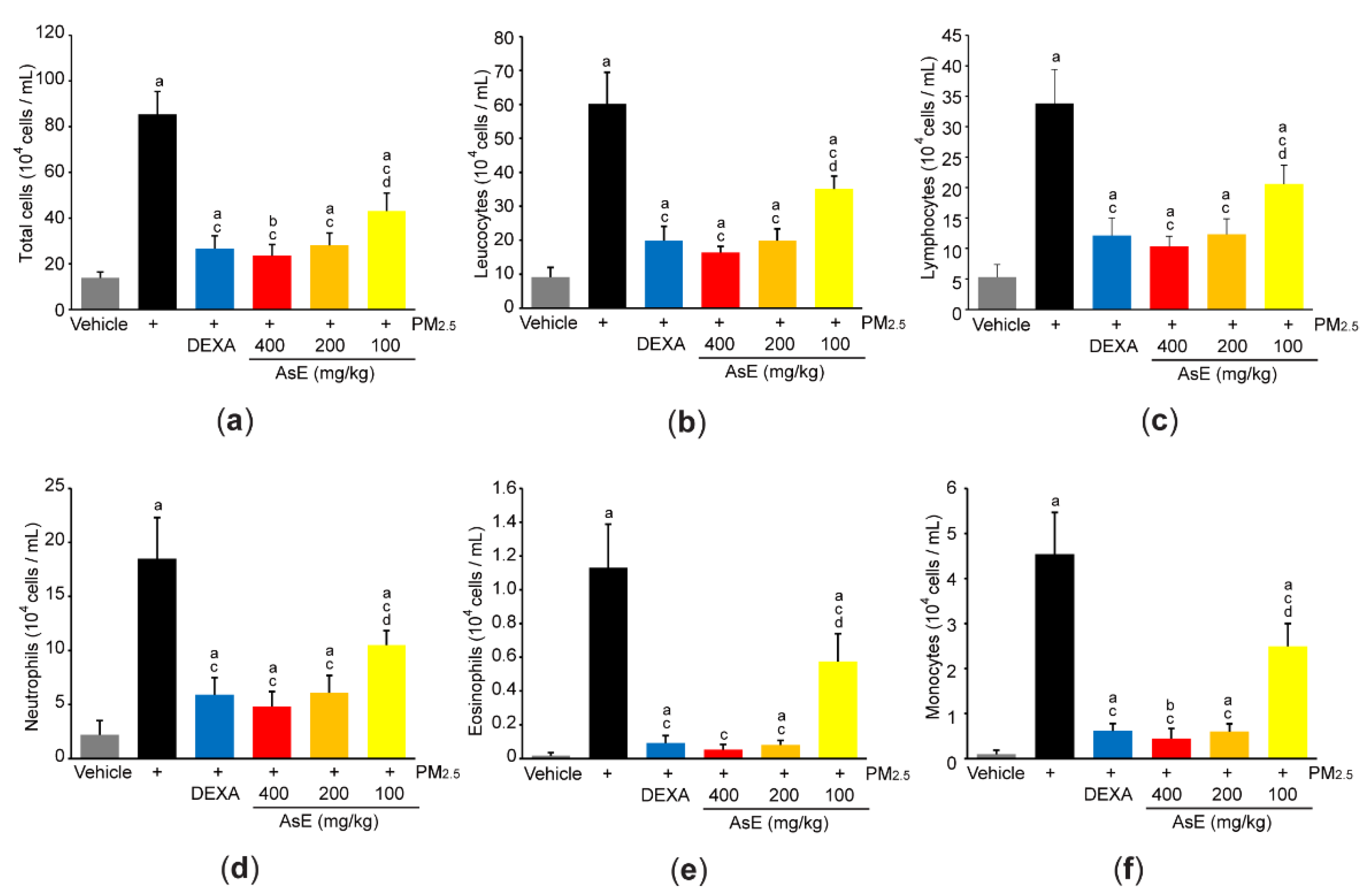Antioxidants 11 01376 g005 Antioxidants 11 01376 g005