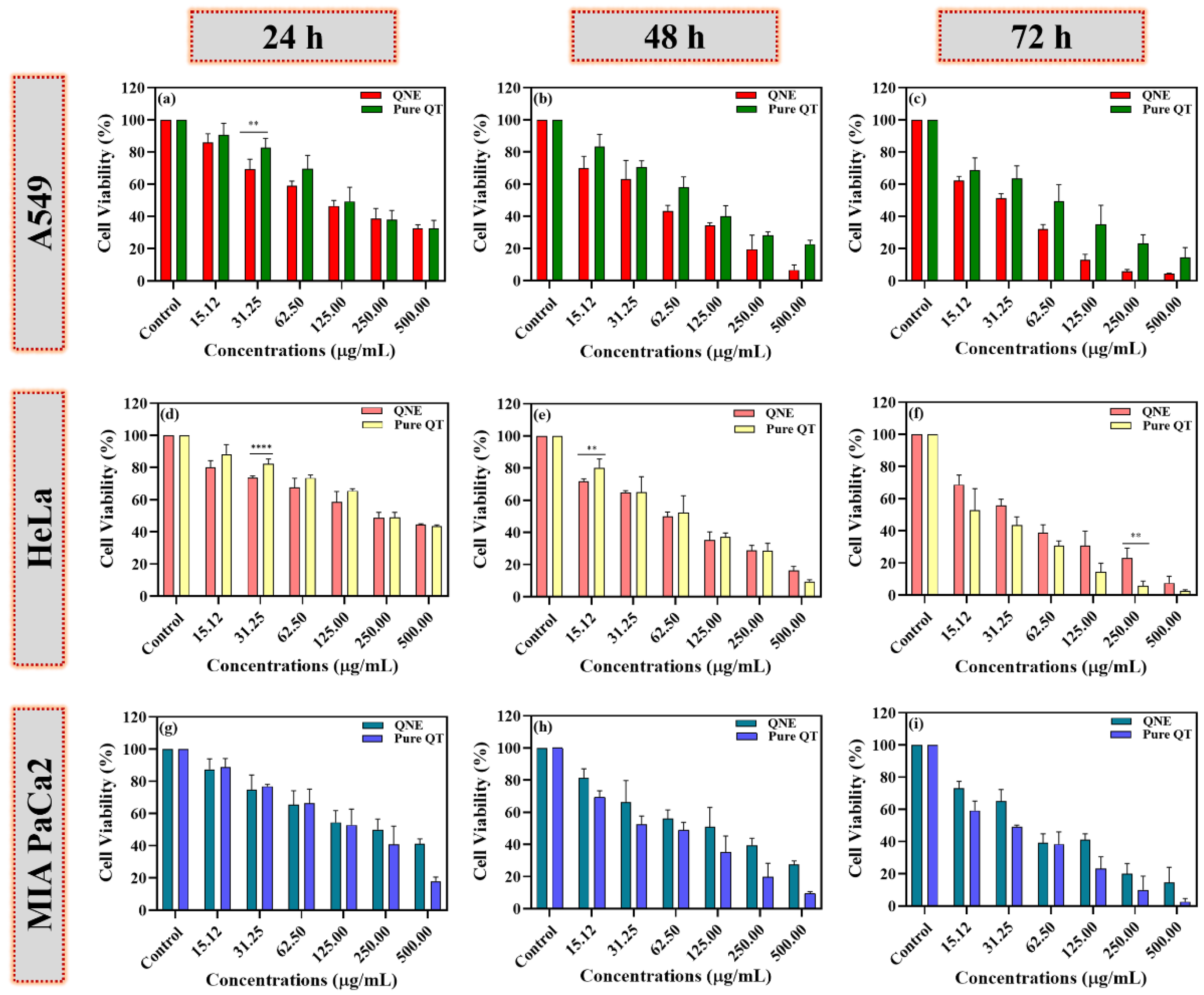 Antioxidants 11 01378 g006 550