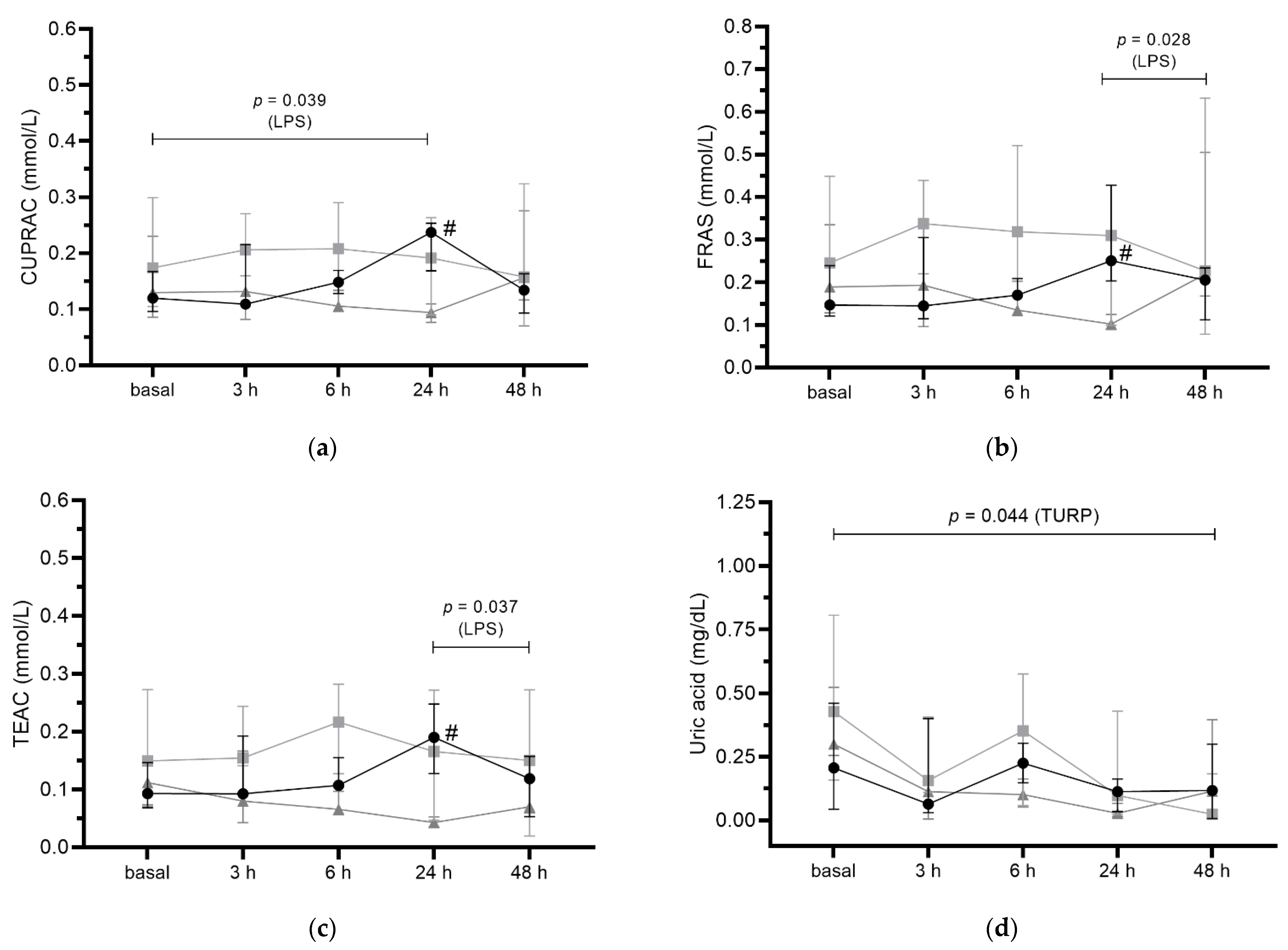 Antioxidants 11 01380 g001 550