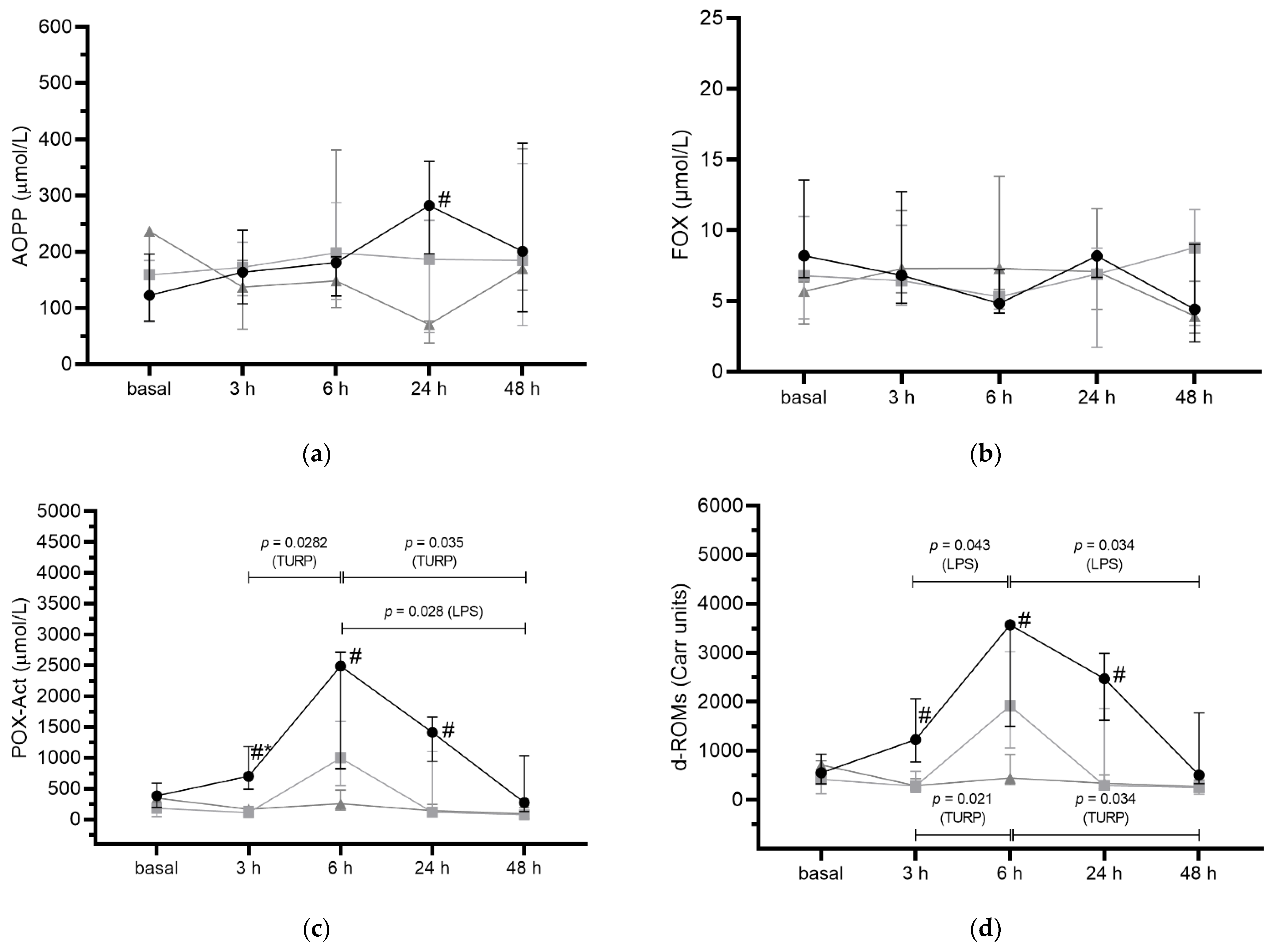 Antioxidants 11 01380 g002 550