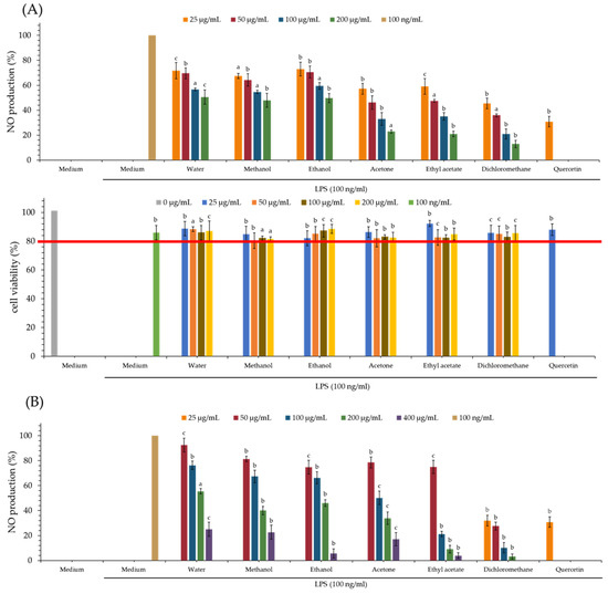 Antioxidants An Open Access Journal from MDPI