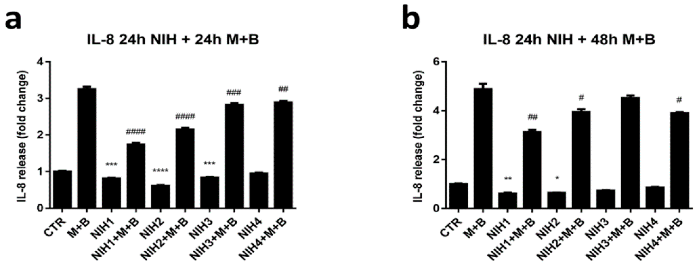 Antioxidants 11 01385 g007