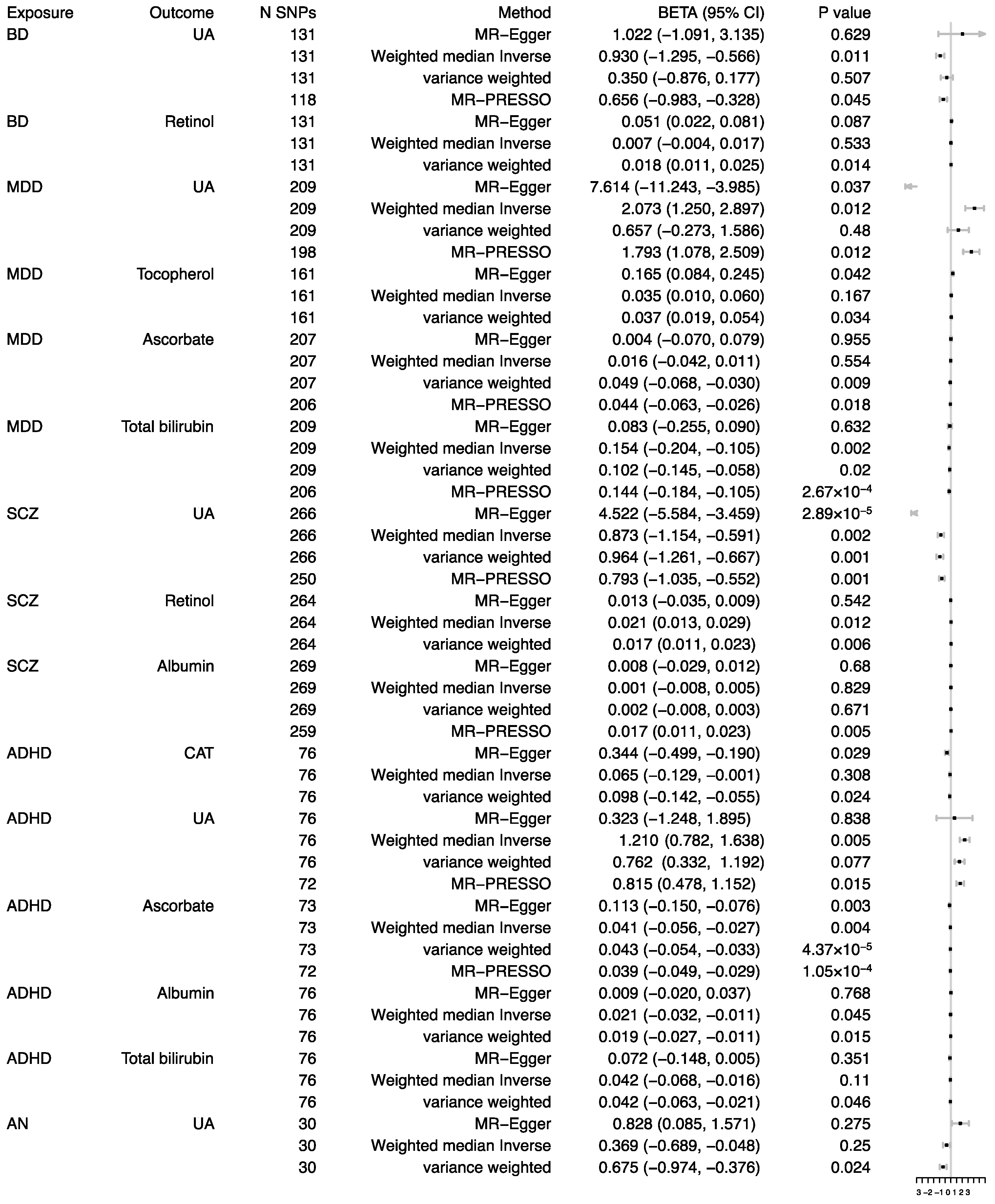 Antioxidants 11 01386 g003