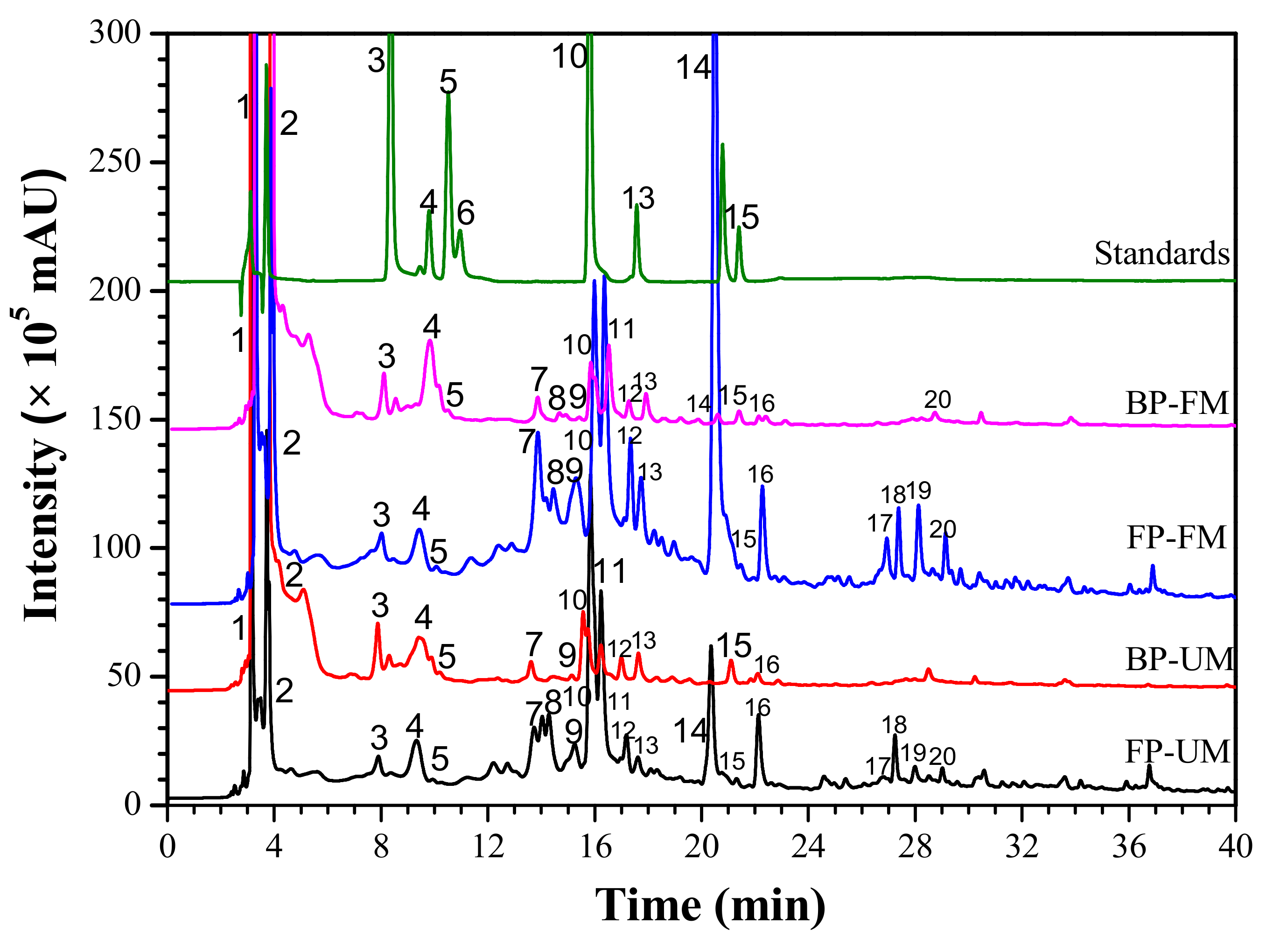 Antioxidants 11 01390 g001