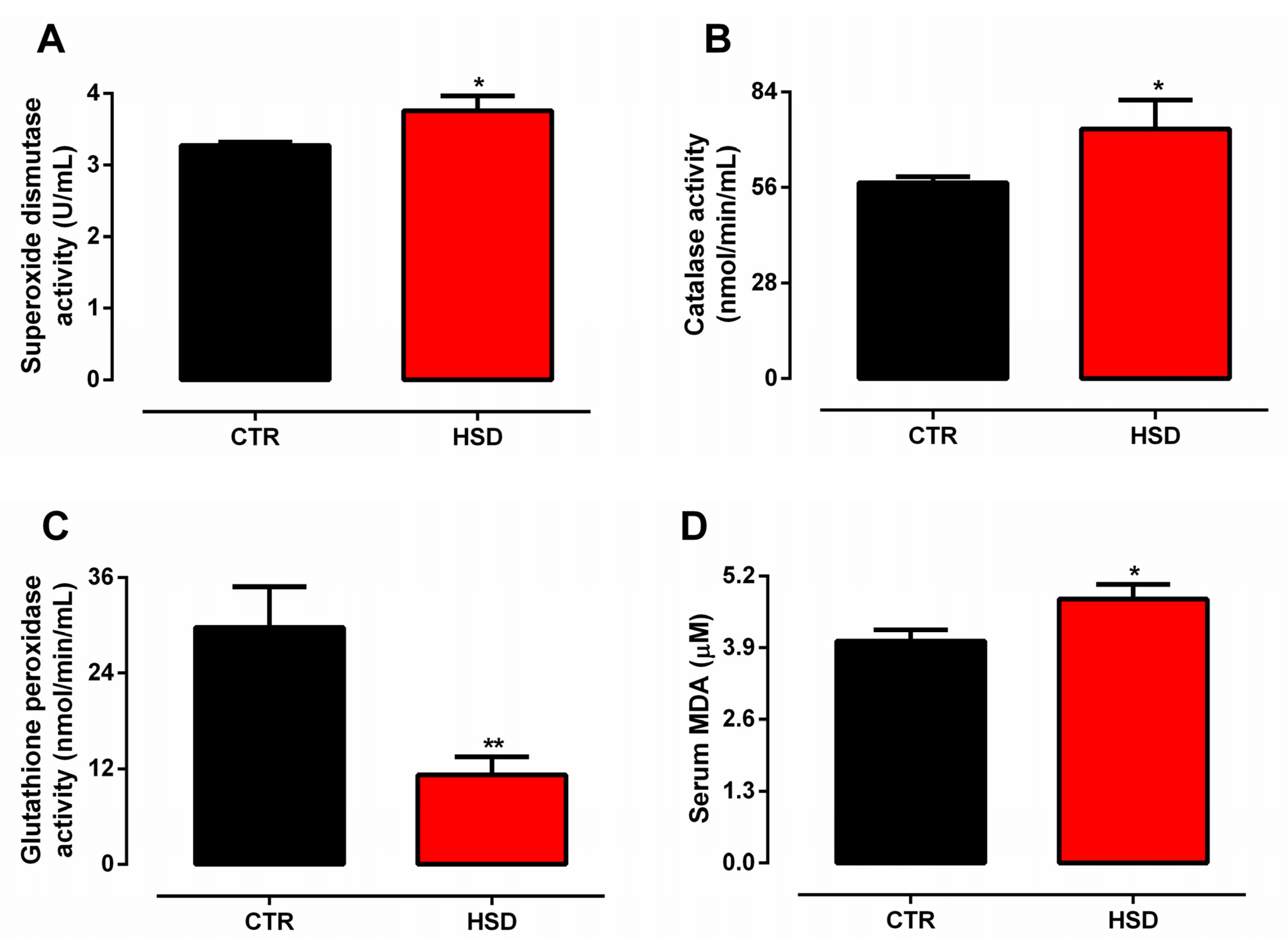 Antioxidants 11 01395 g003