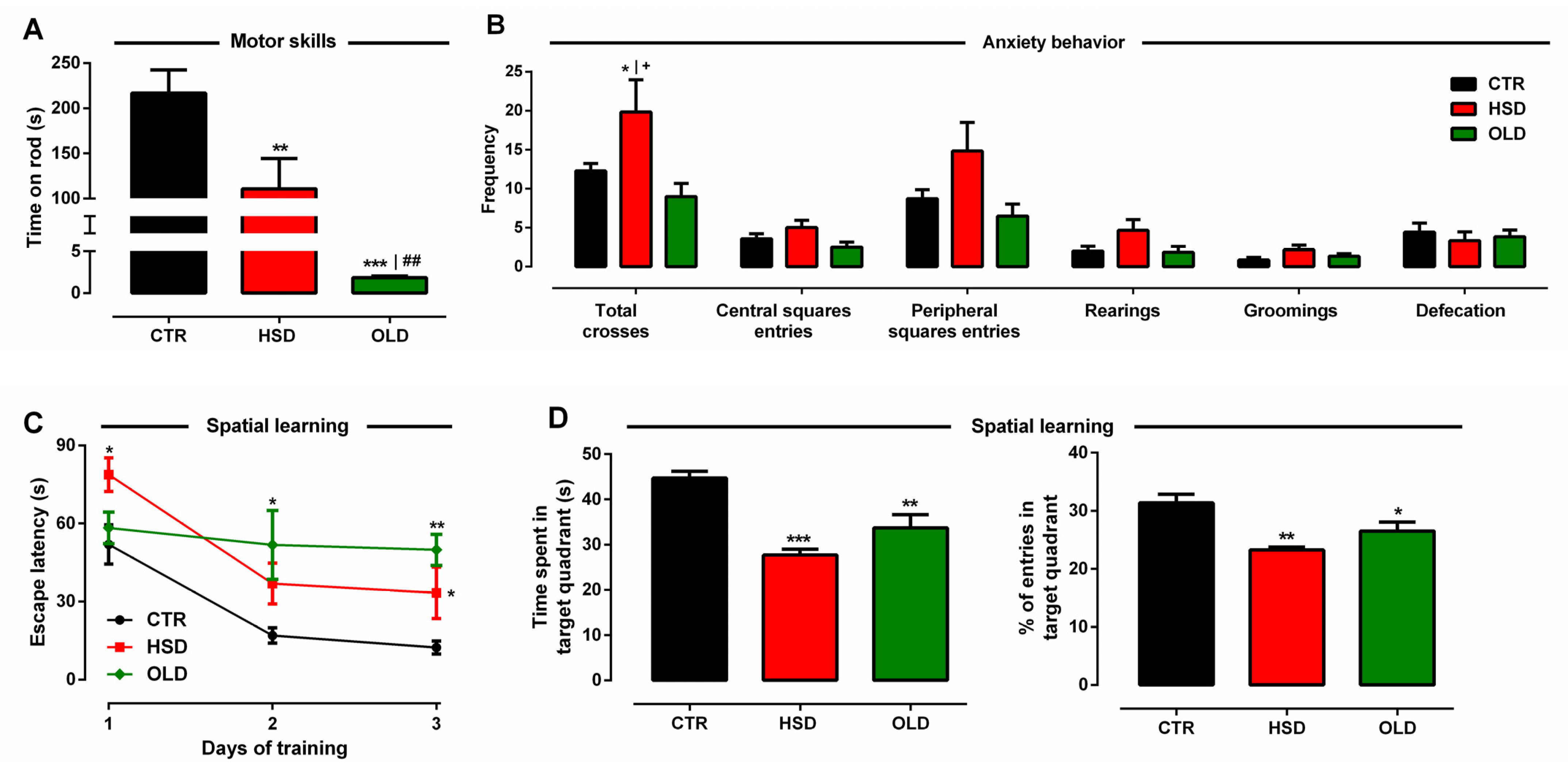 Antioxidants 11 01395 g004