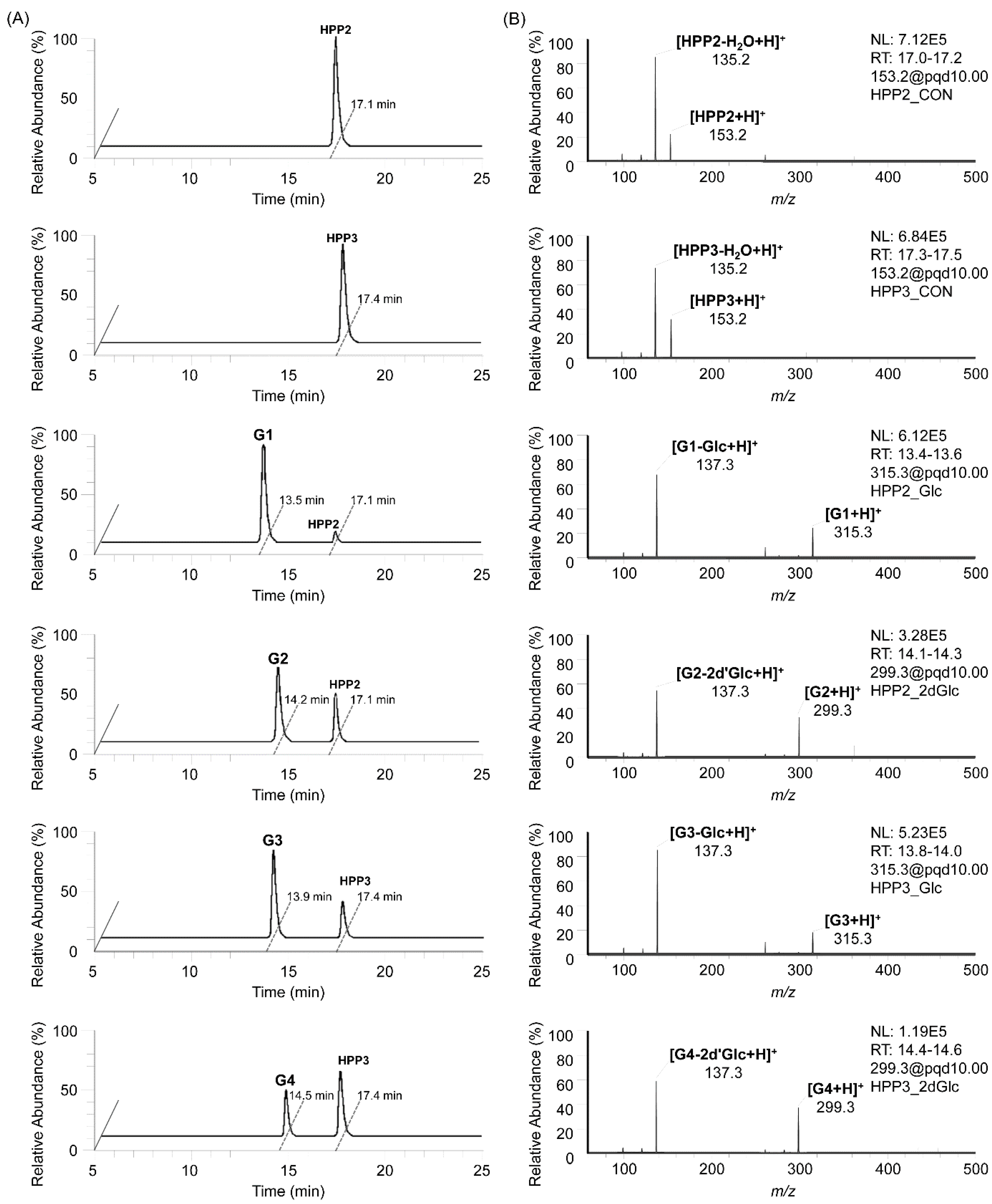 Antioxidants 11 01396 g002 550