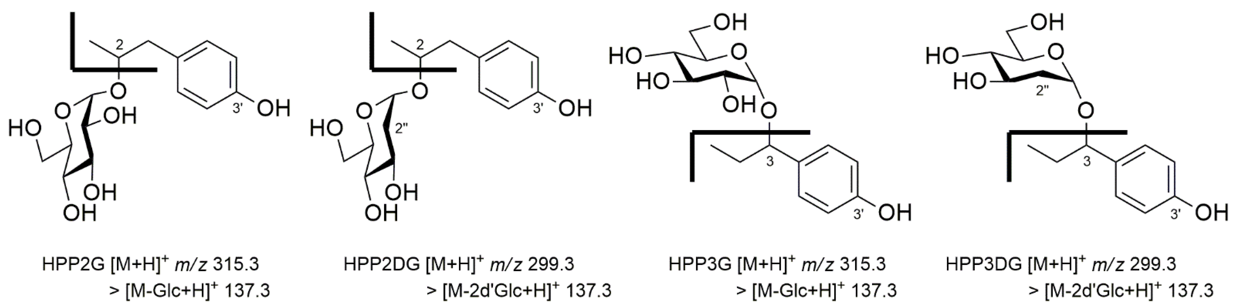 Antioxidants 11 01396 g003 550