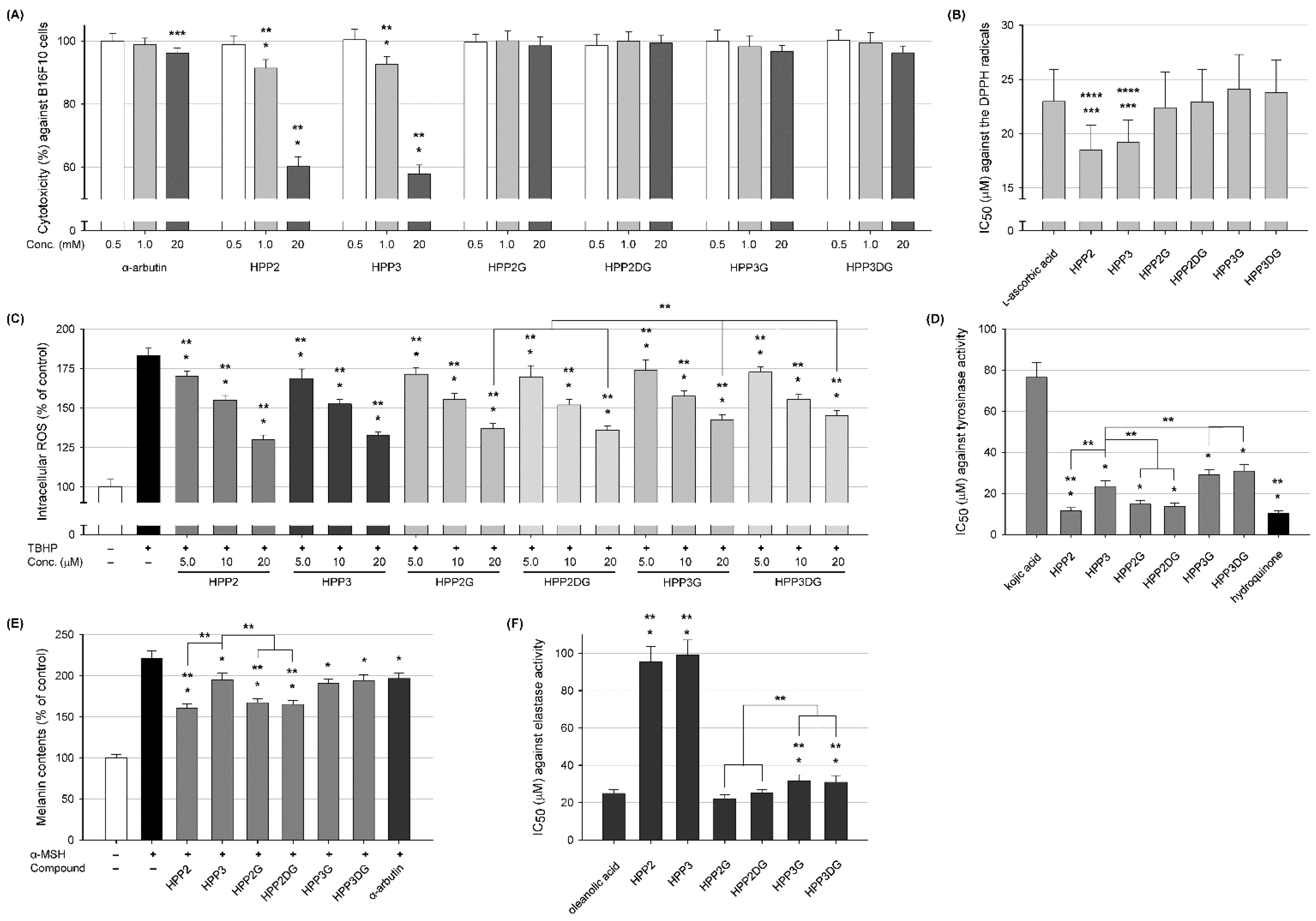 Antioxidants 11 01396 g004 550