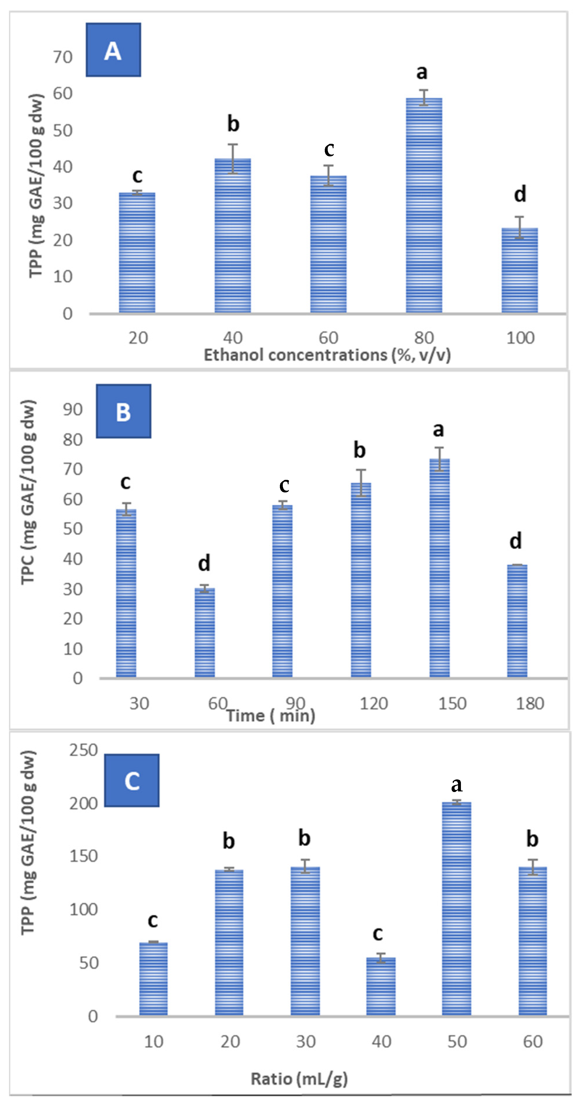 Antioxidants 11 01401 g001 550