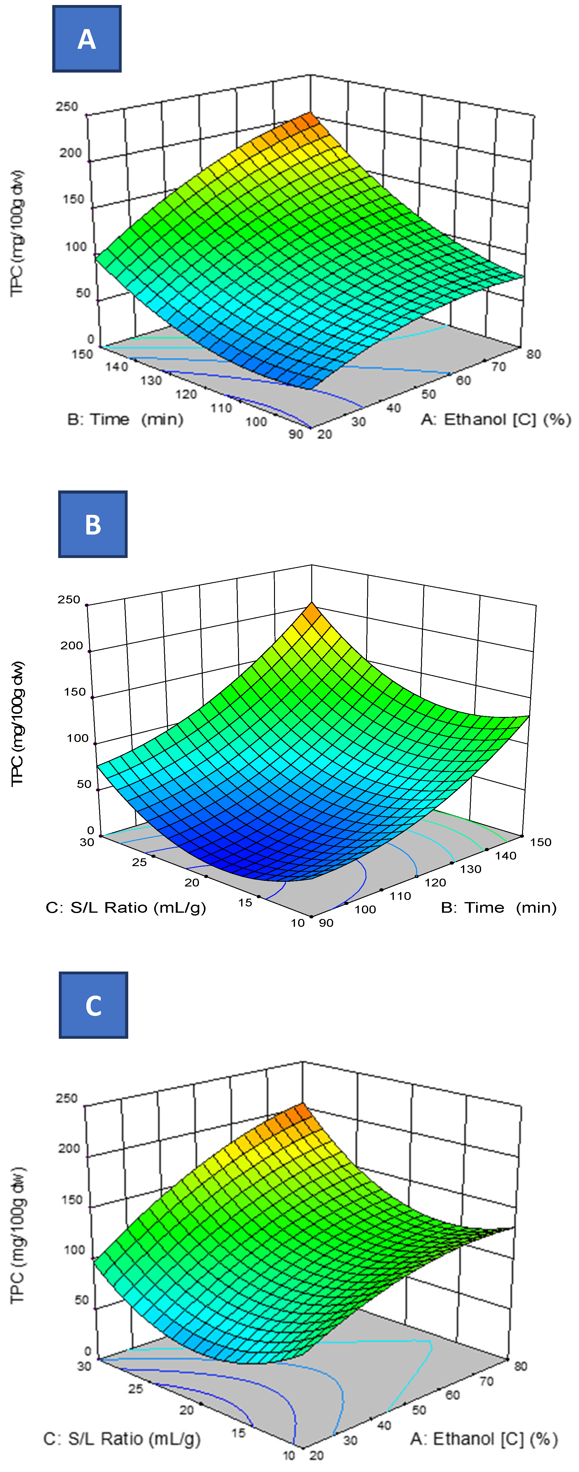 Antioxidants 11 01401 g002 550