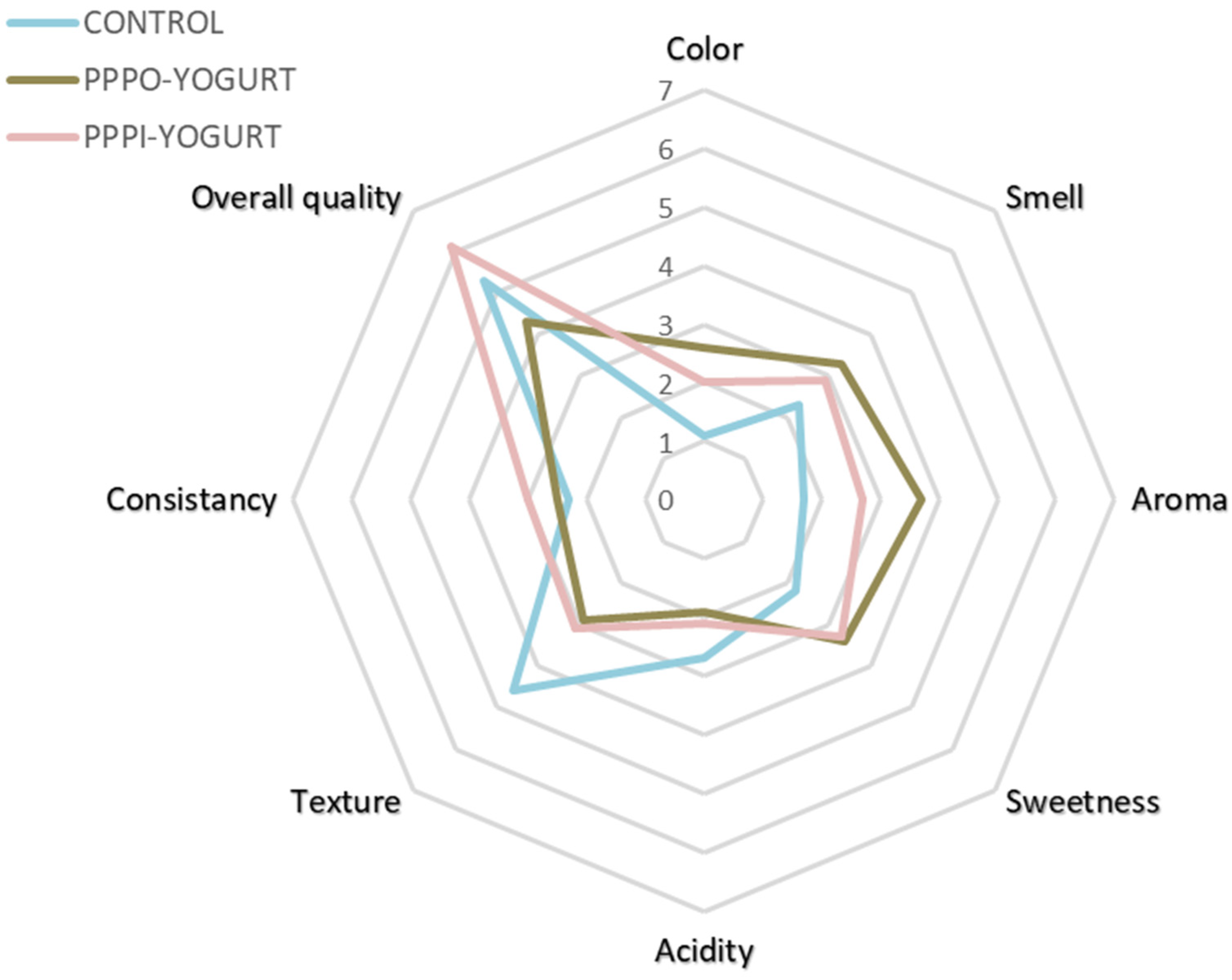 Antioxidants 11 01401 g003 550
