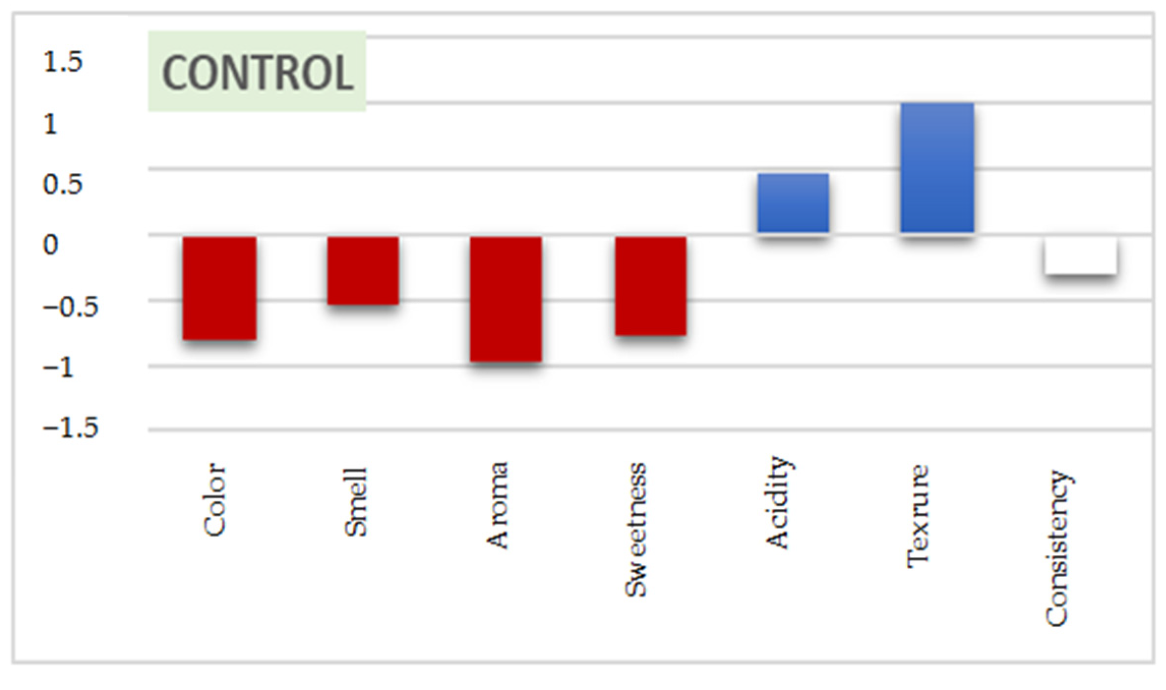 Antioxidants 11 01401 g004a 550