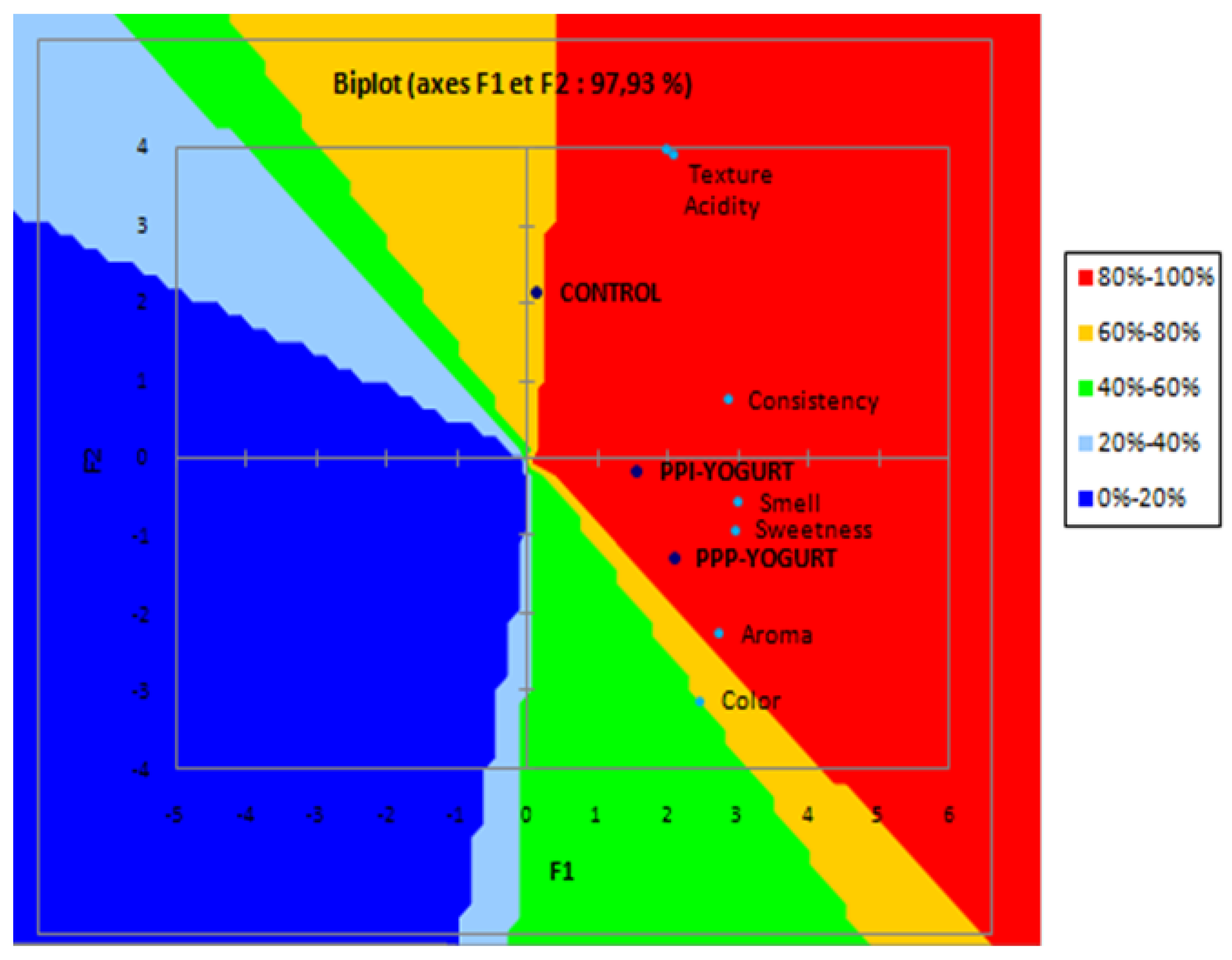Antioxidants 11 01401 g005 550