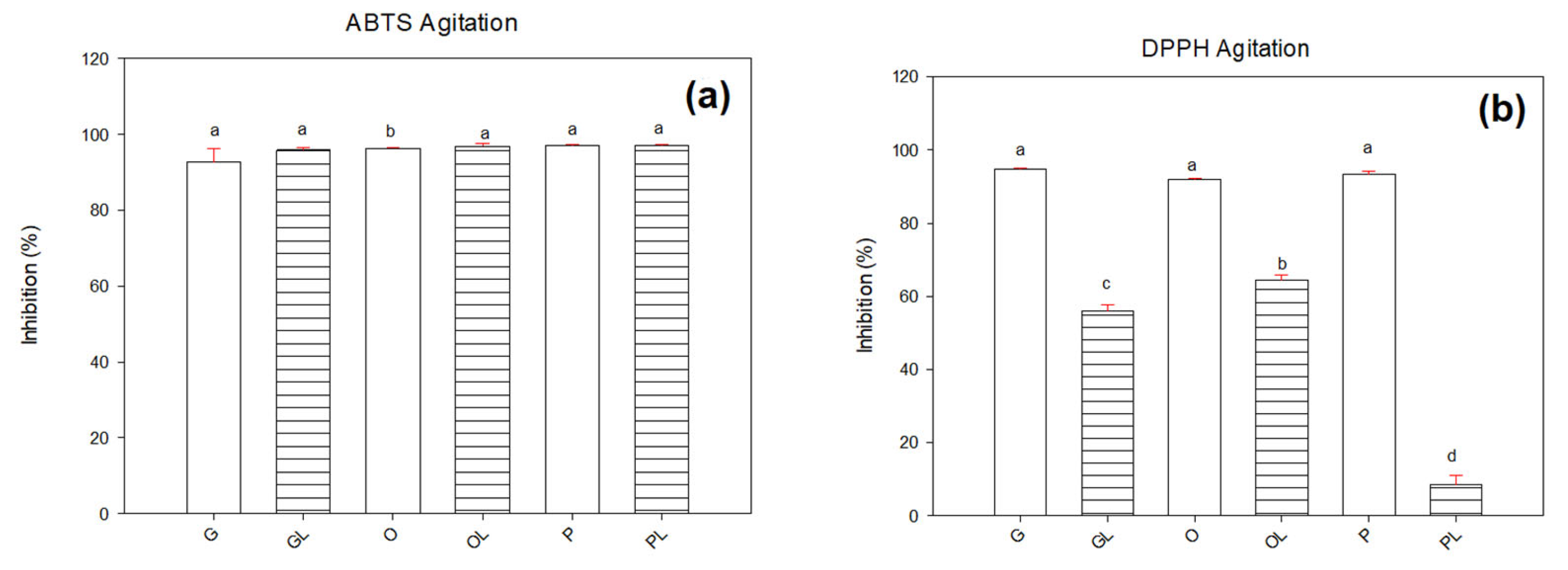 Antioxidants 11 01404 g003