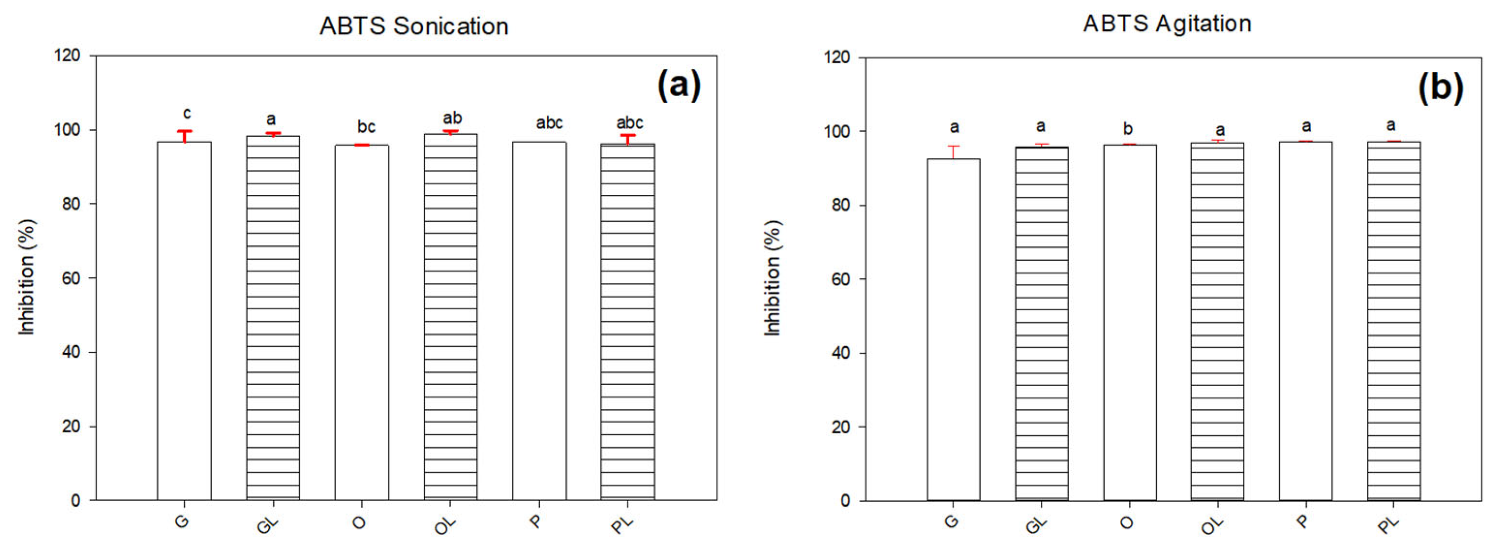 Antioxidants 11 01404 g004